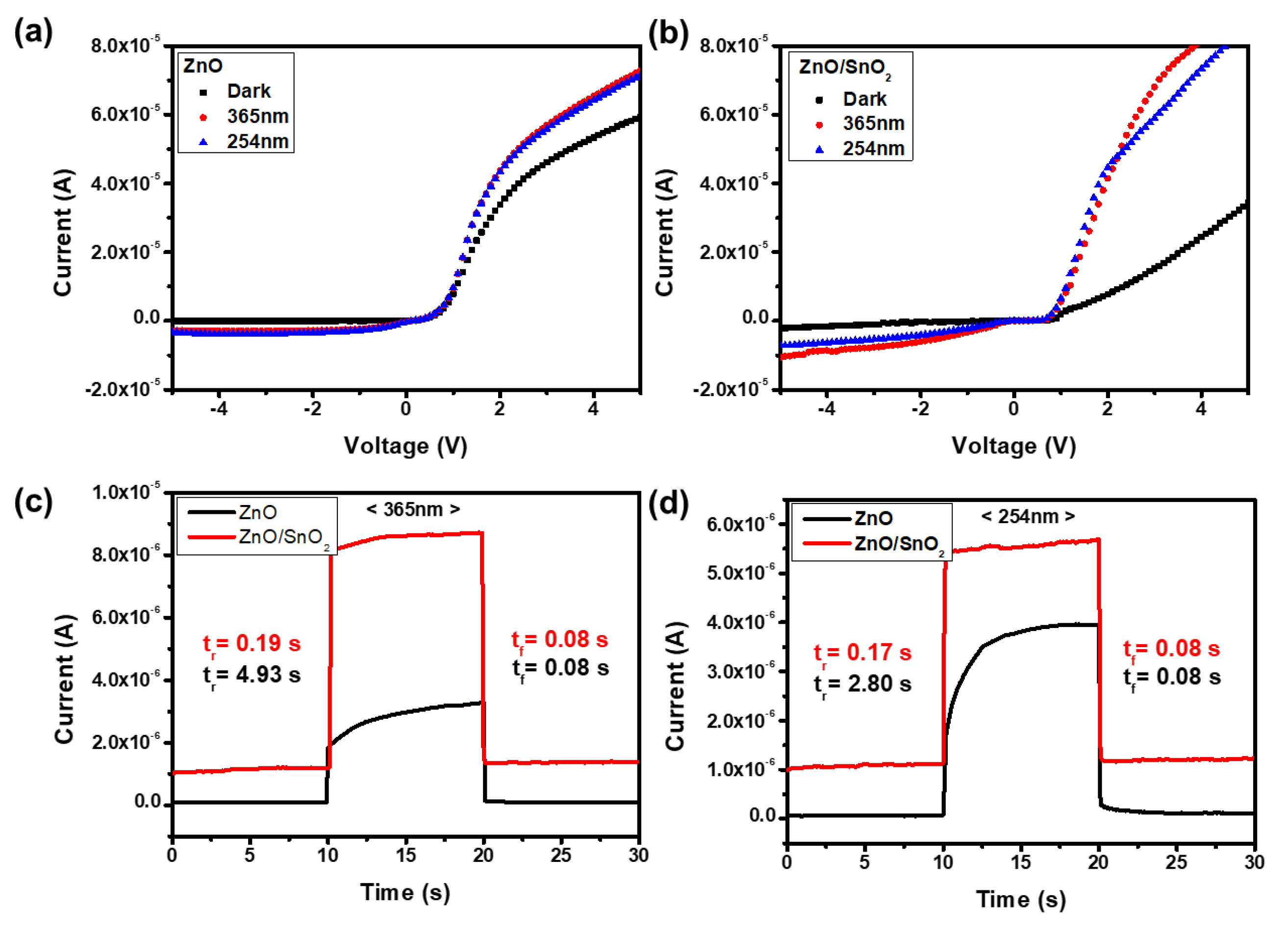 Sensors 21 06124 g005