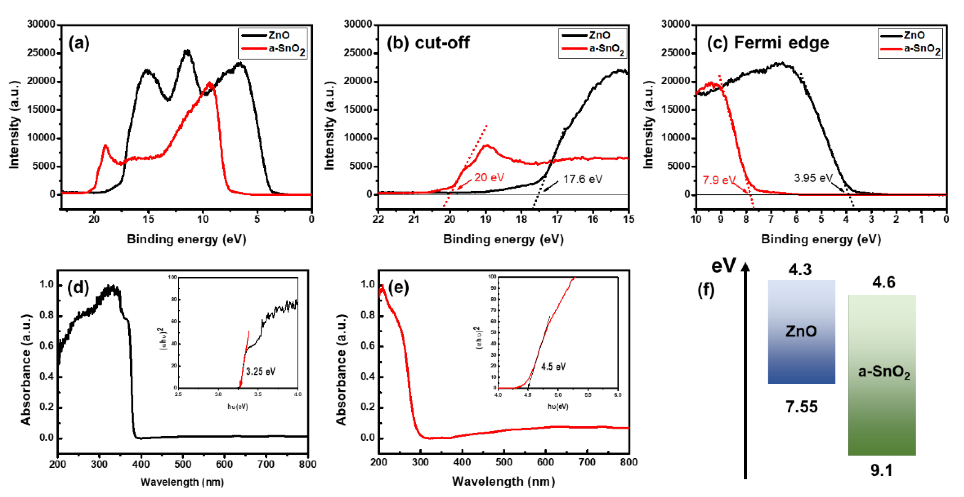 Sensors 21 06124 g007