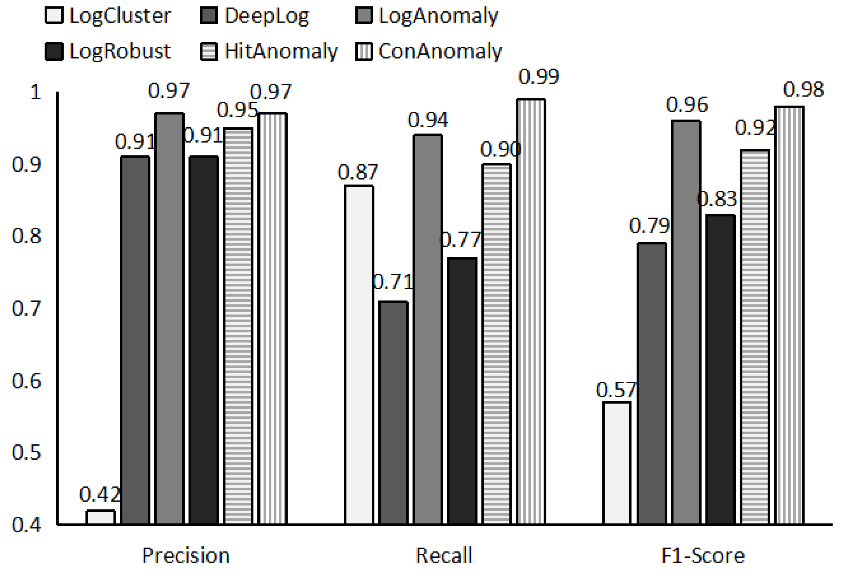Sensors 21 06125 g005