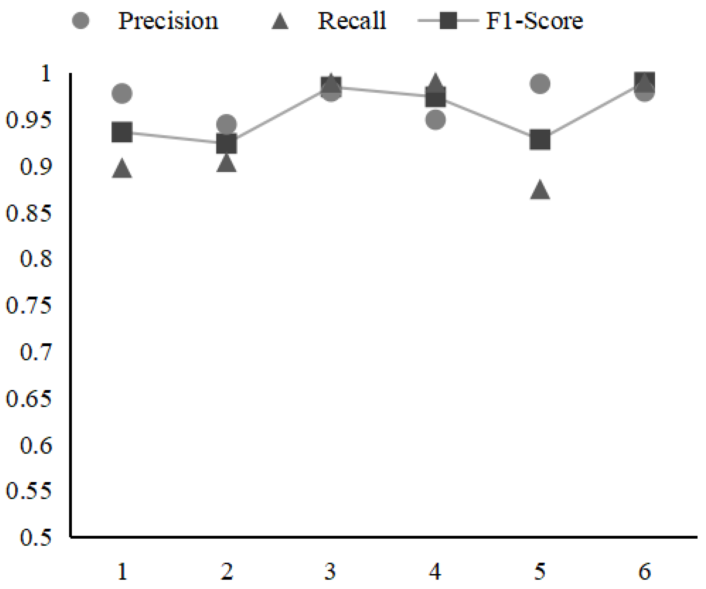 Sensors 21 06125 g008