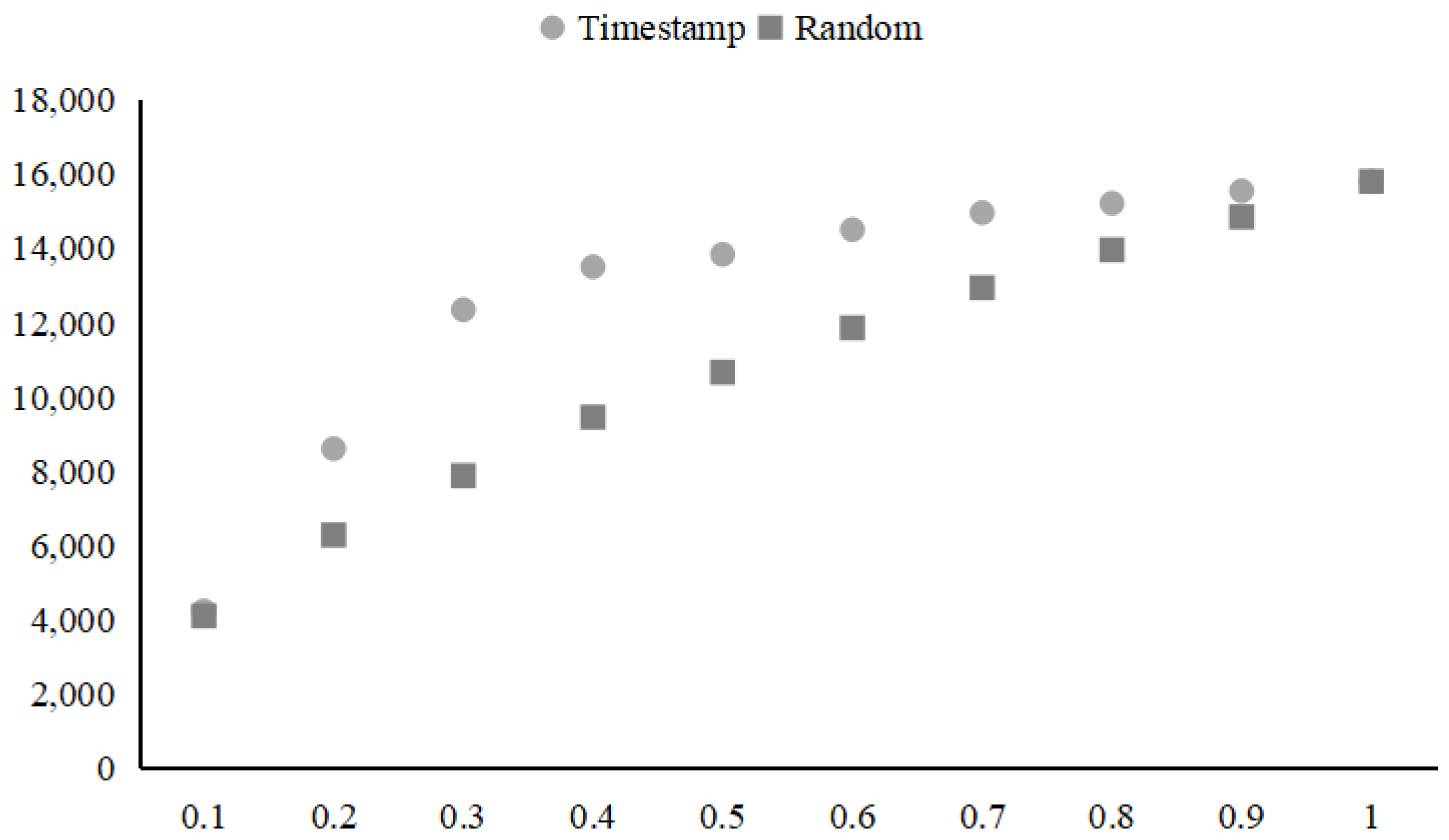 Sensors 21 06125 g009