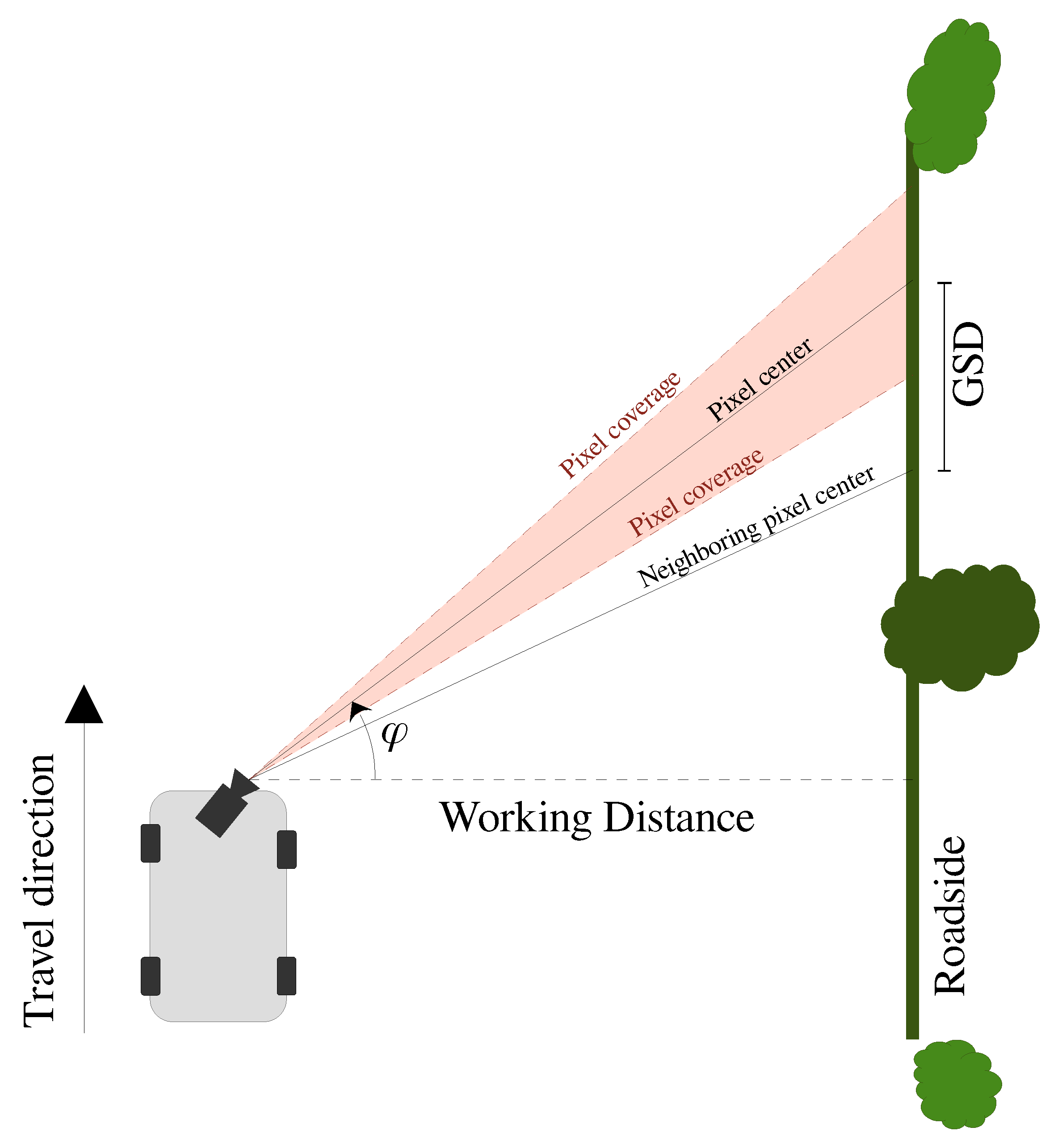 Sensors 21 06126 g001