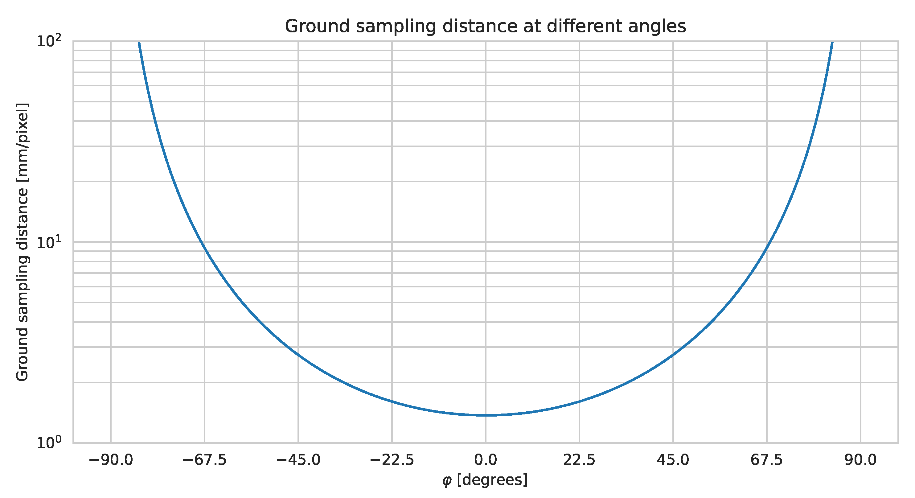 Sensors 21 06126 g002