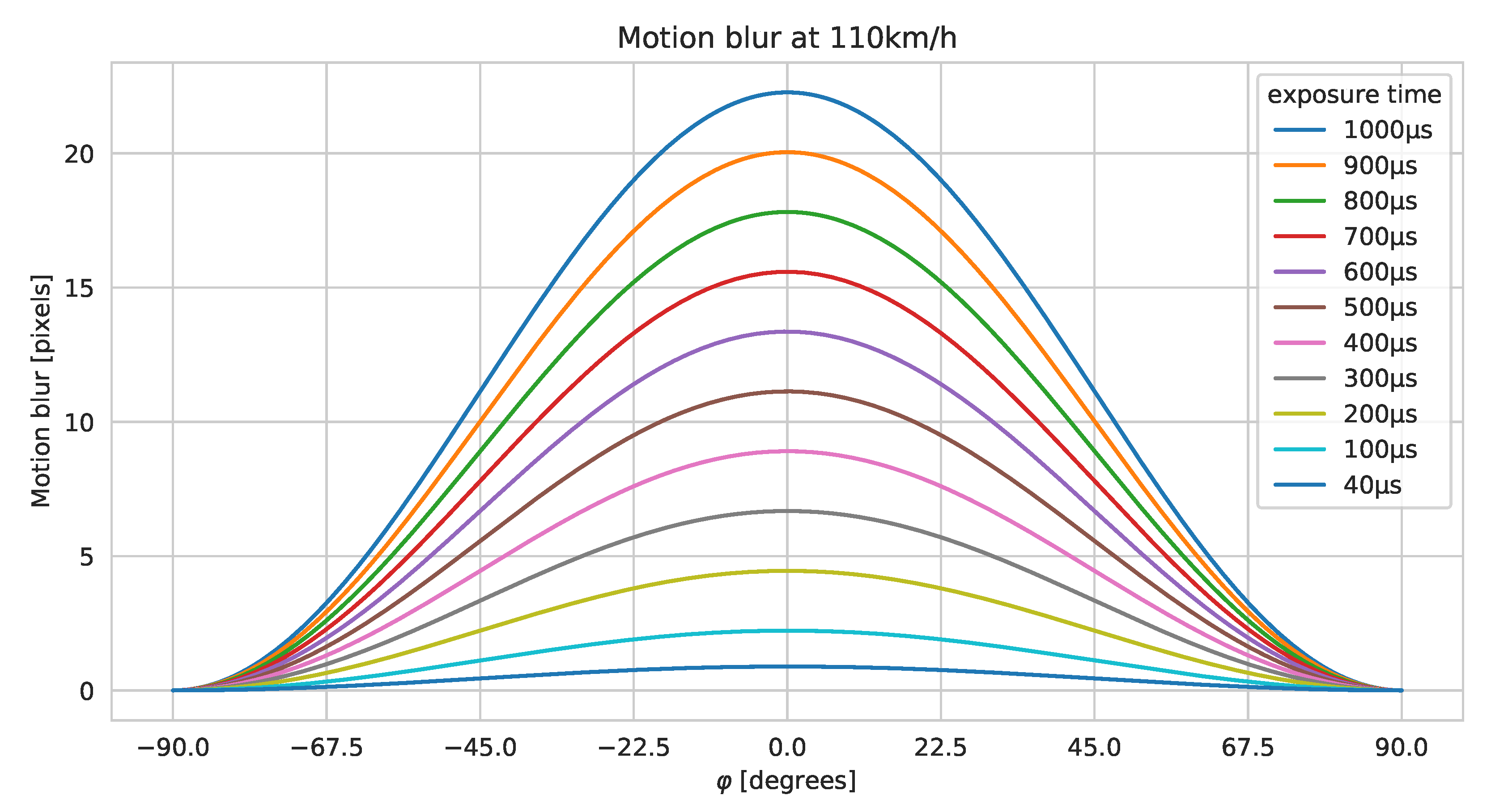 Sensors 21 06126 g003