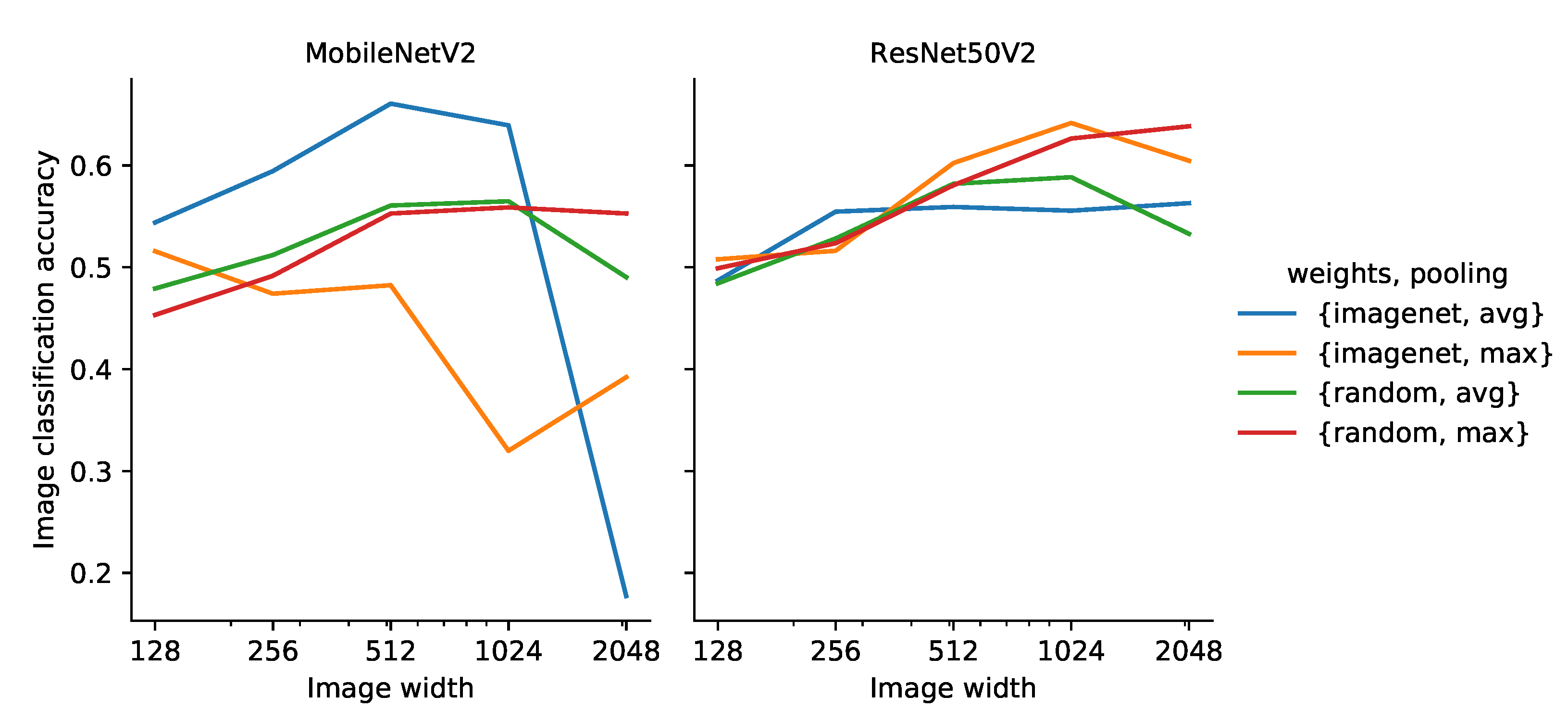 Sensors 21 06126 g007