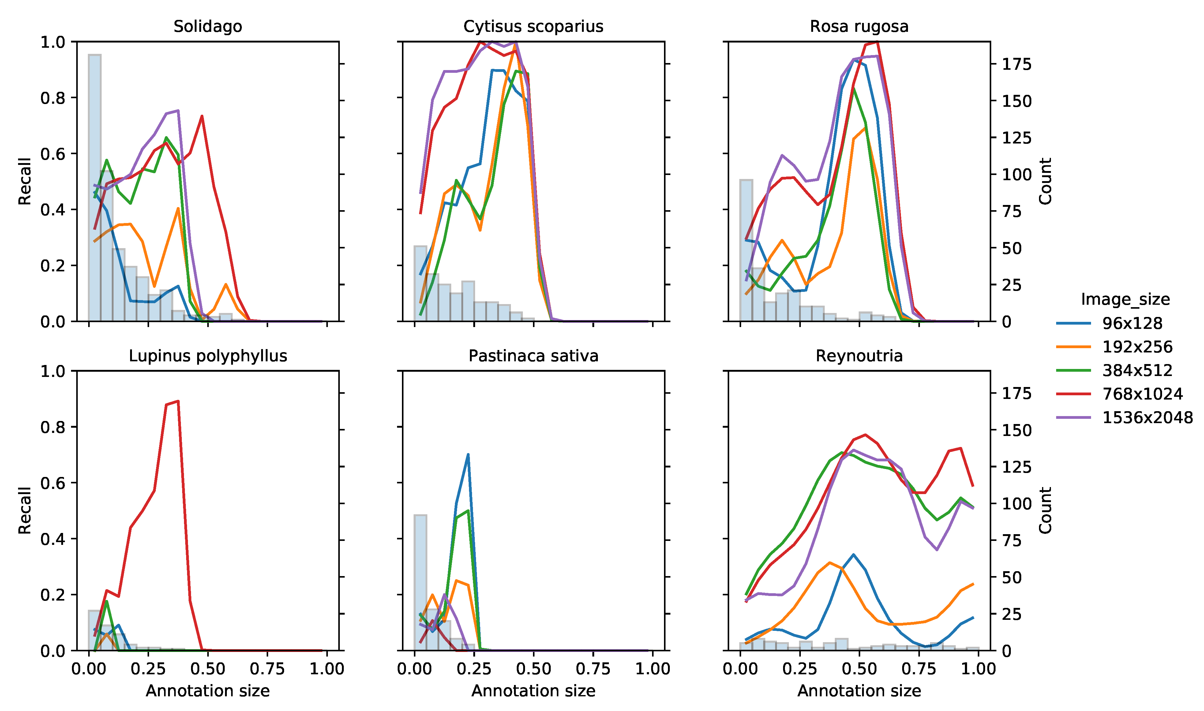 Sensors 21 06126 g008