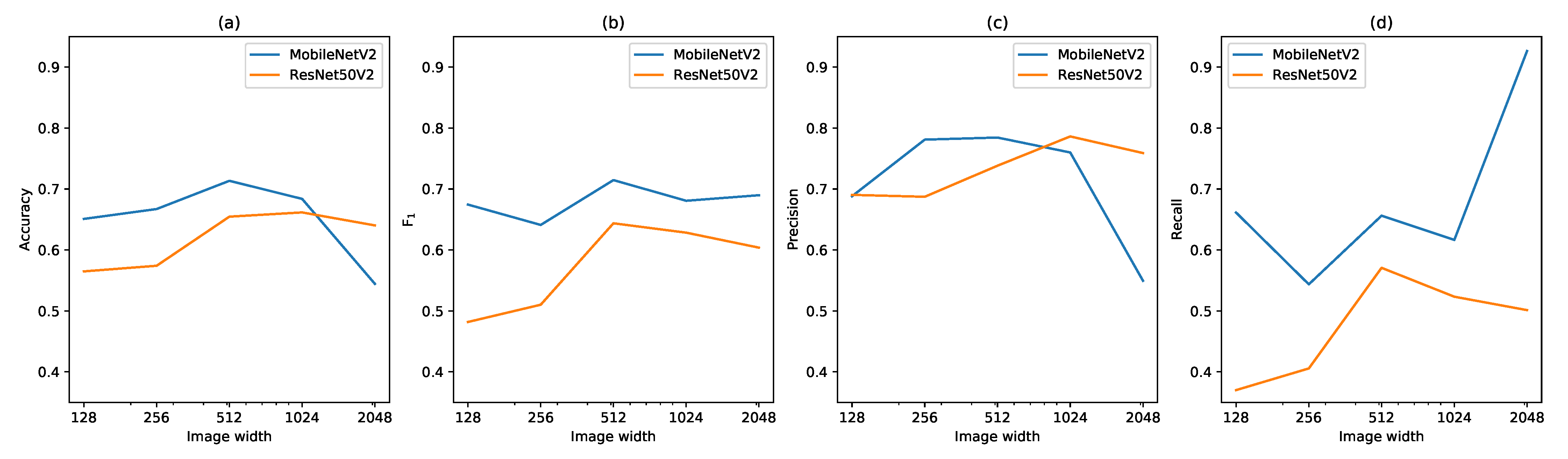 Sensors 21 06126 g009