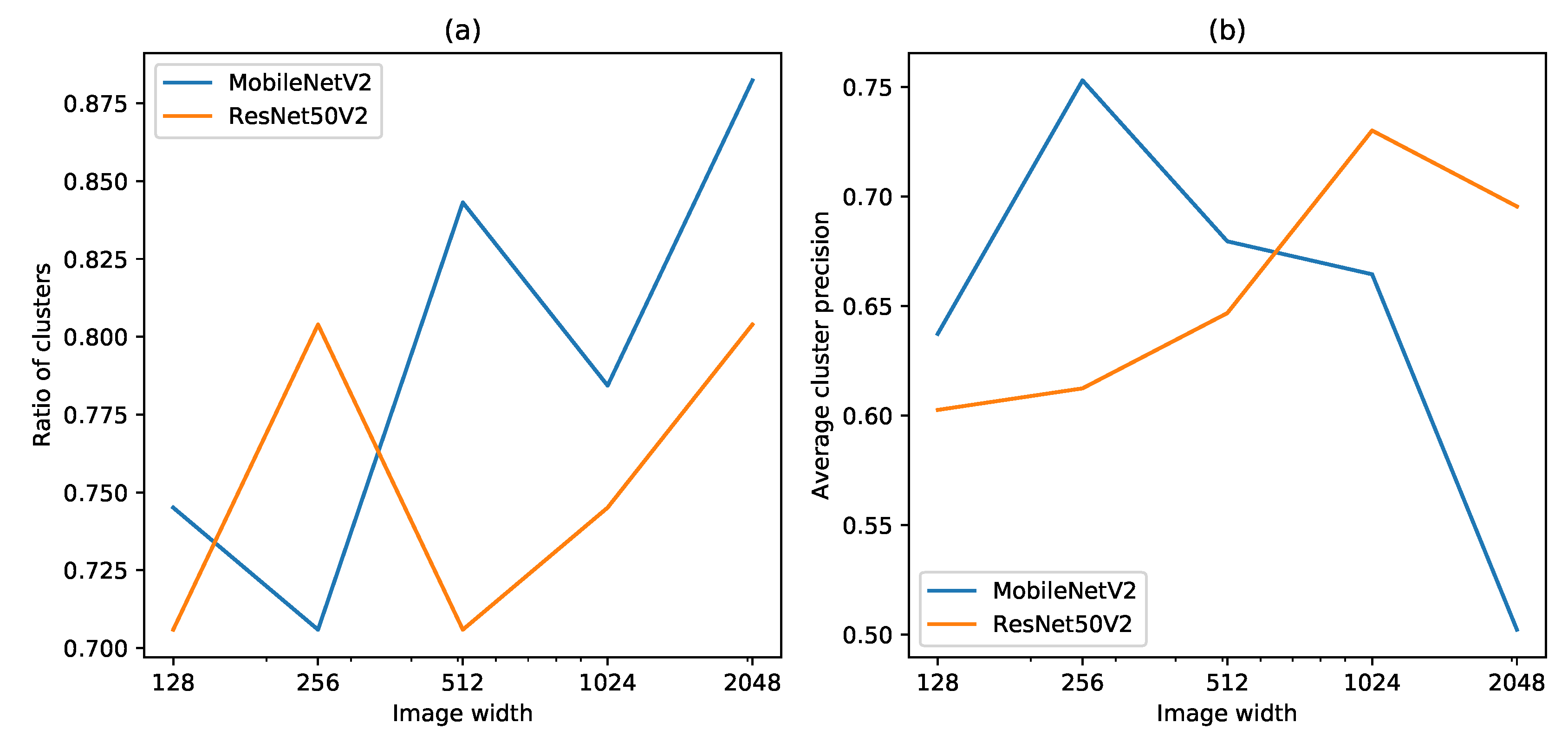 Sensors 21 06126 g010