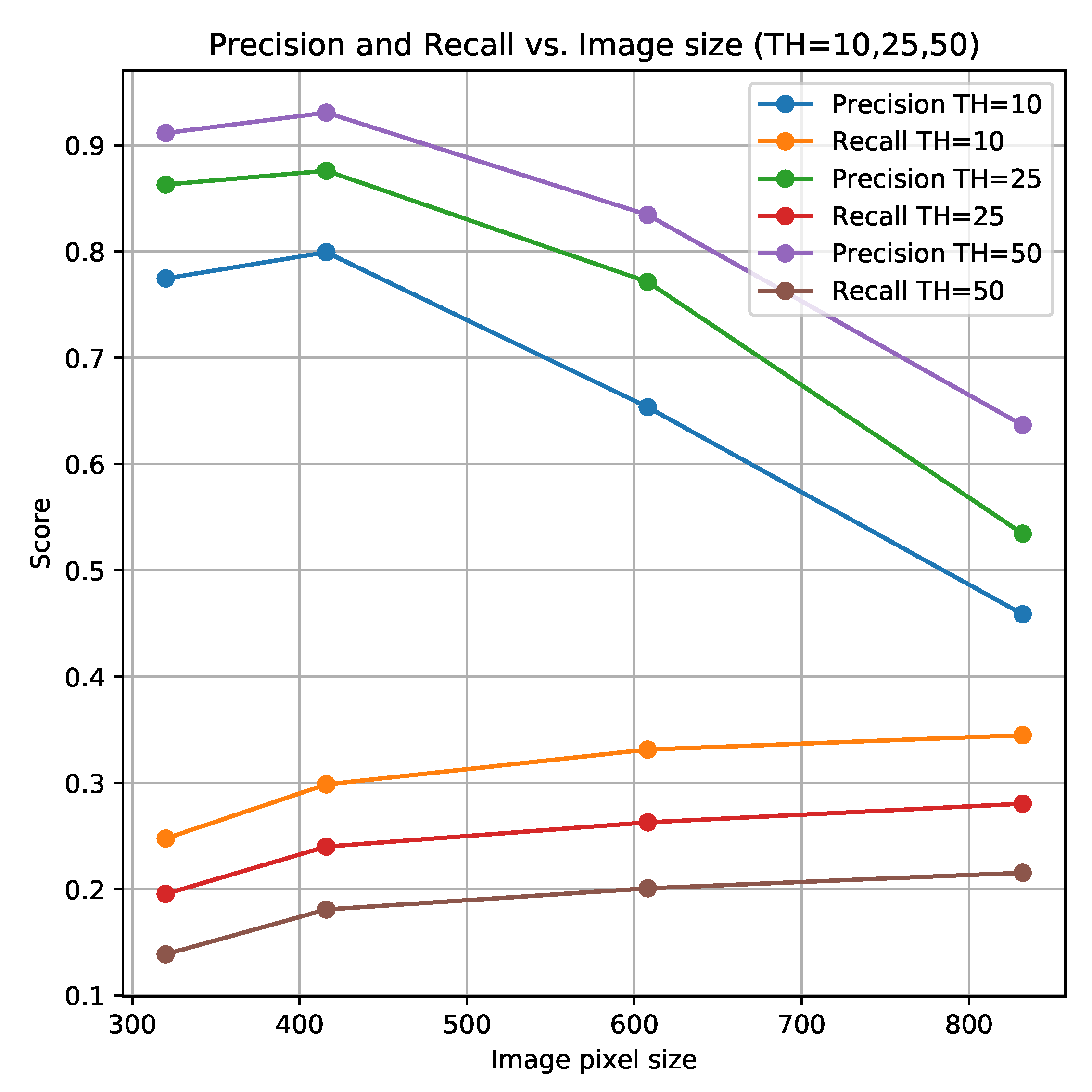 Sensors 21 06126 g011