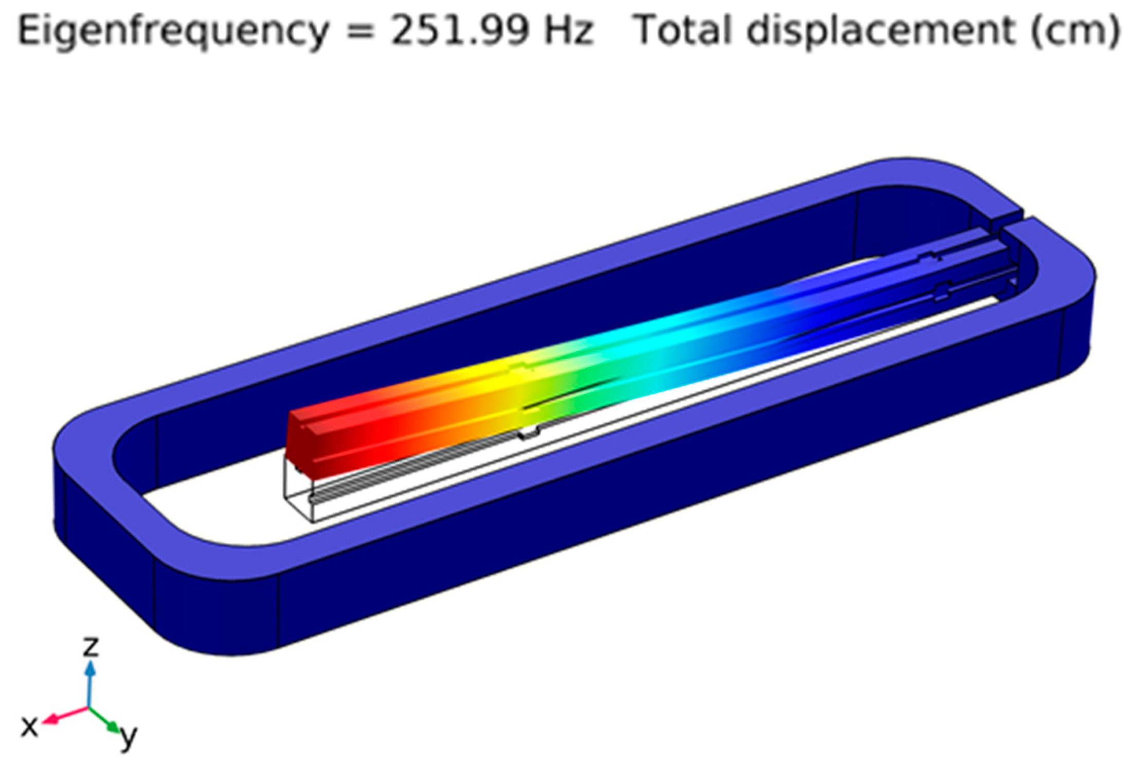Sensors 21 06127 g002