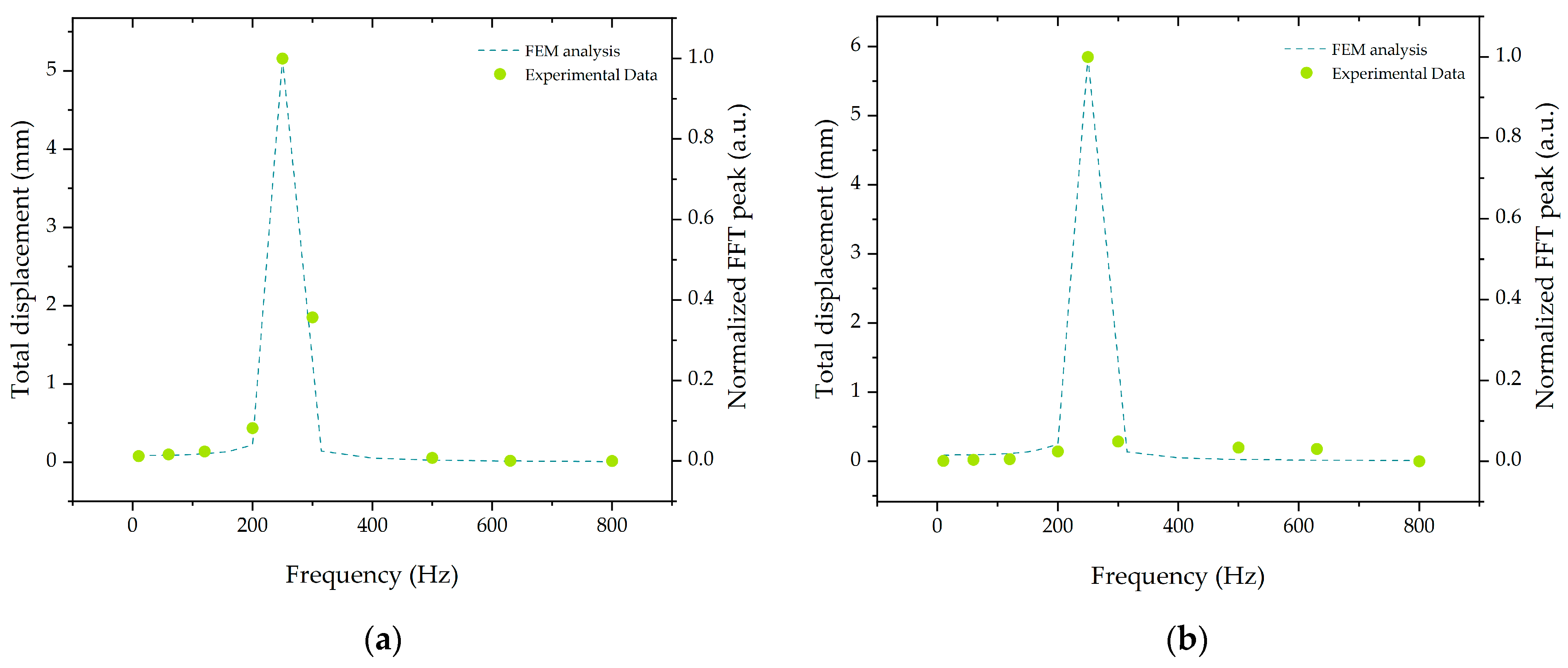 Sensors 21 06127 g003