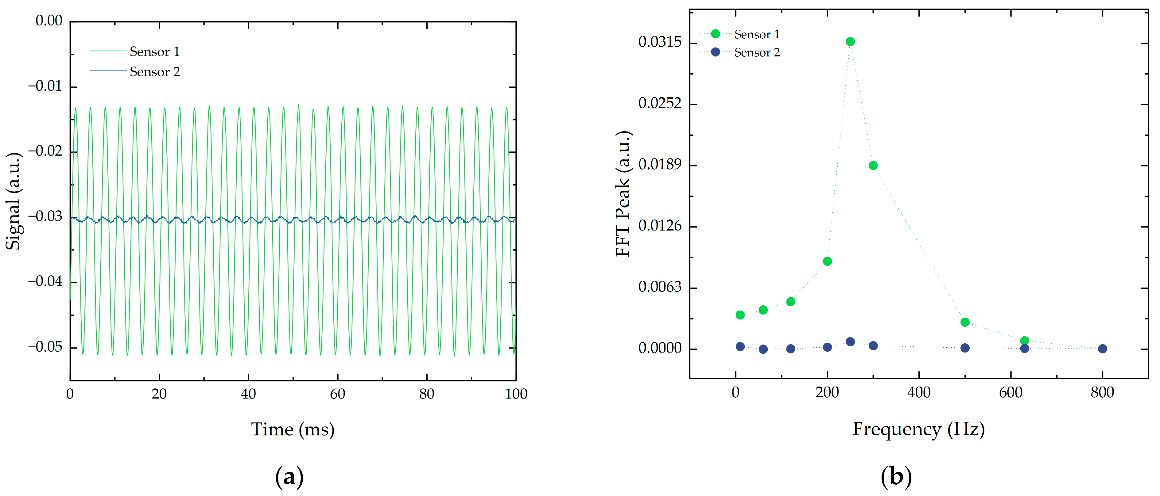 Sensors 21 06127 g004