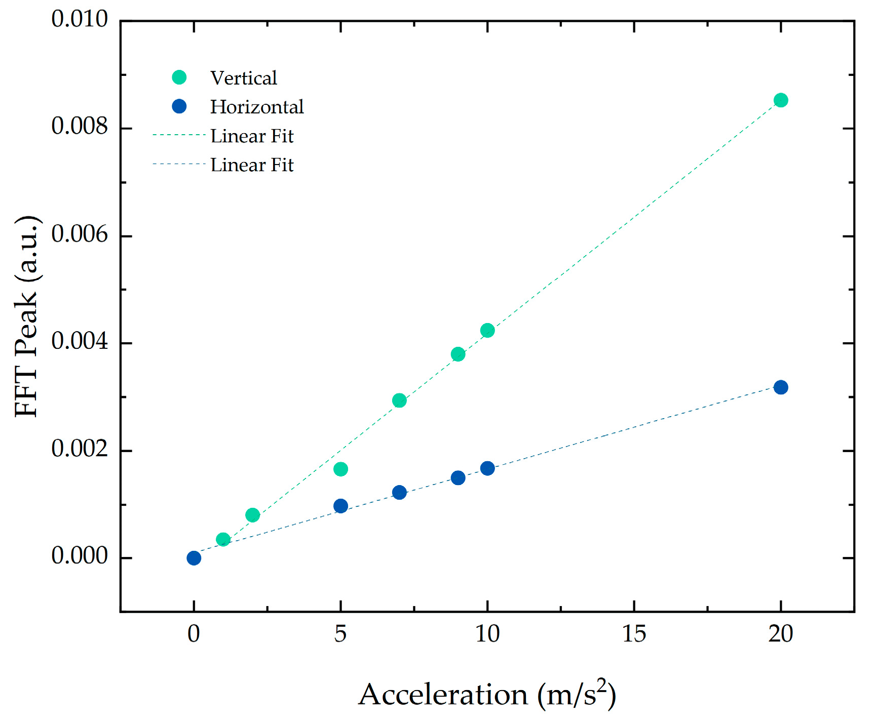 Sensors 21 06127 g006