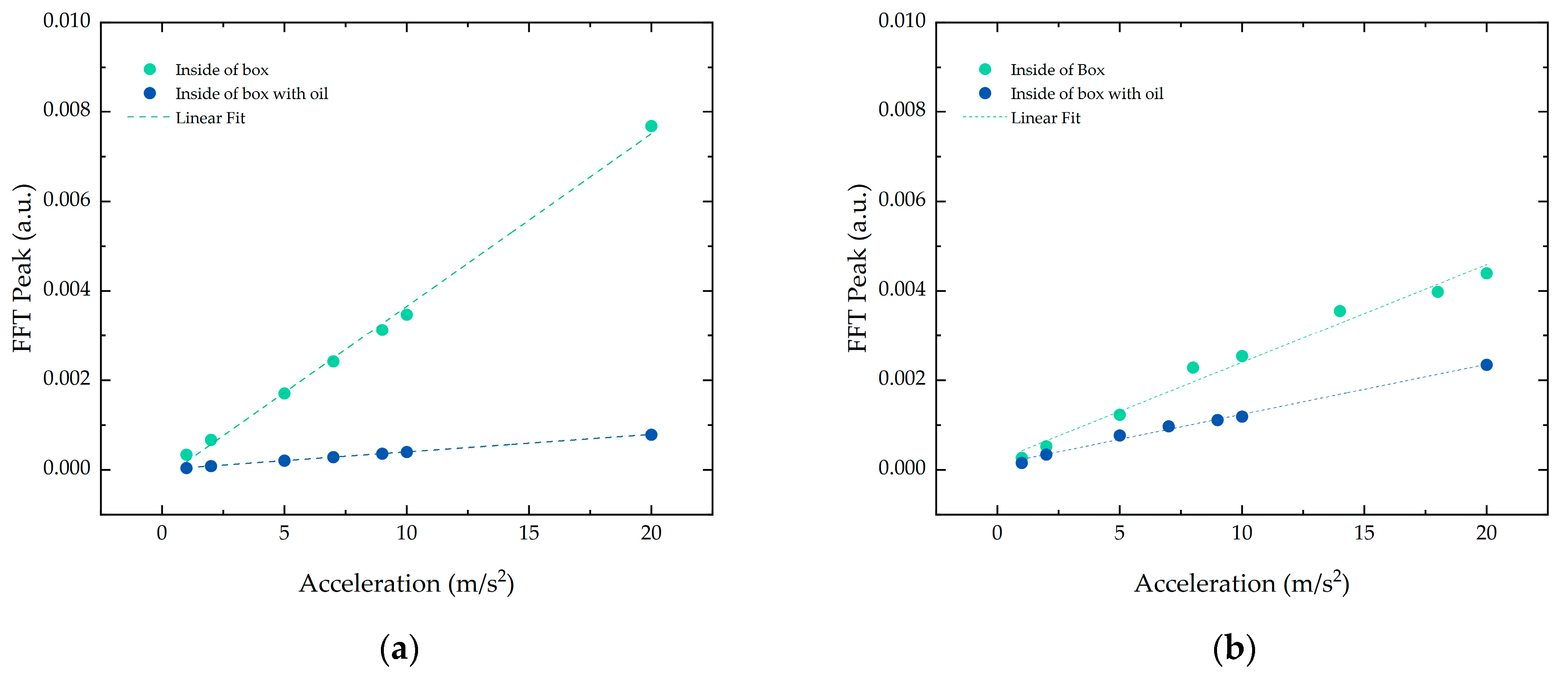 Sensors 21 06127 g007