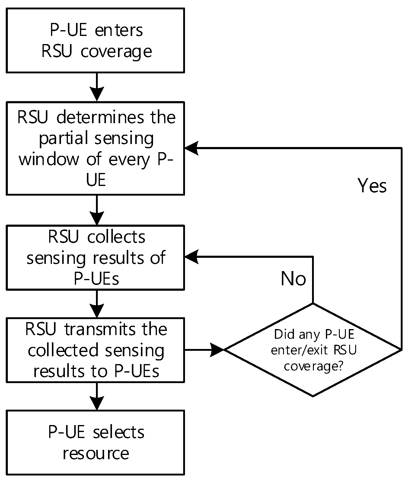 Sensors 21 06128 g004