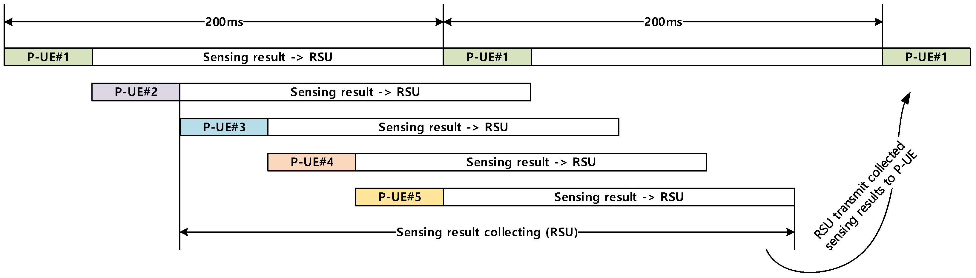 Sensors 21 06128 g006