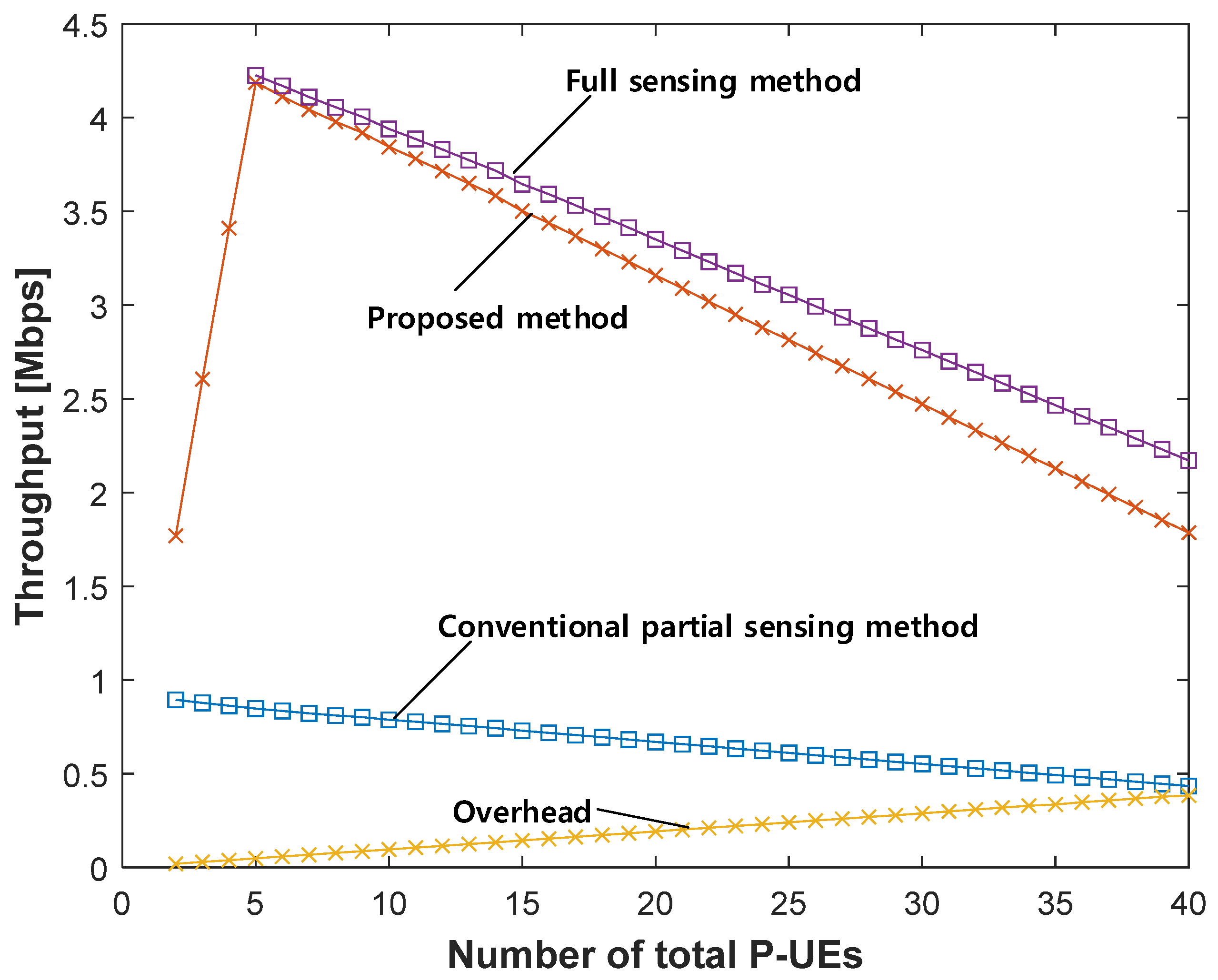 Sensors 21 06128 g008