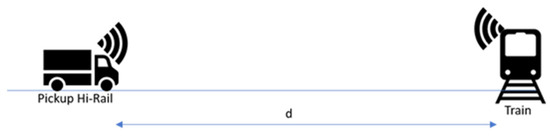 Sensors 21 06129 g009 550