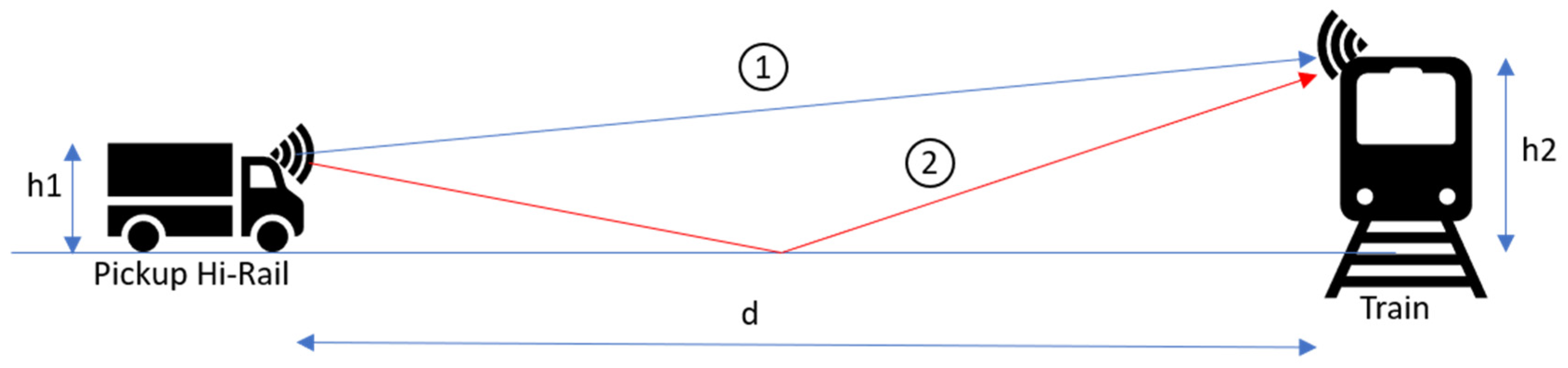Sensors 21 06129 g010