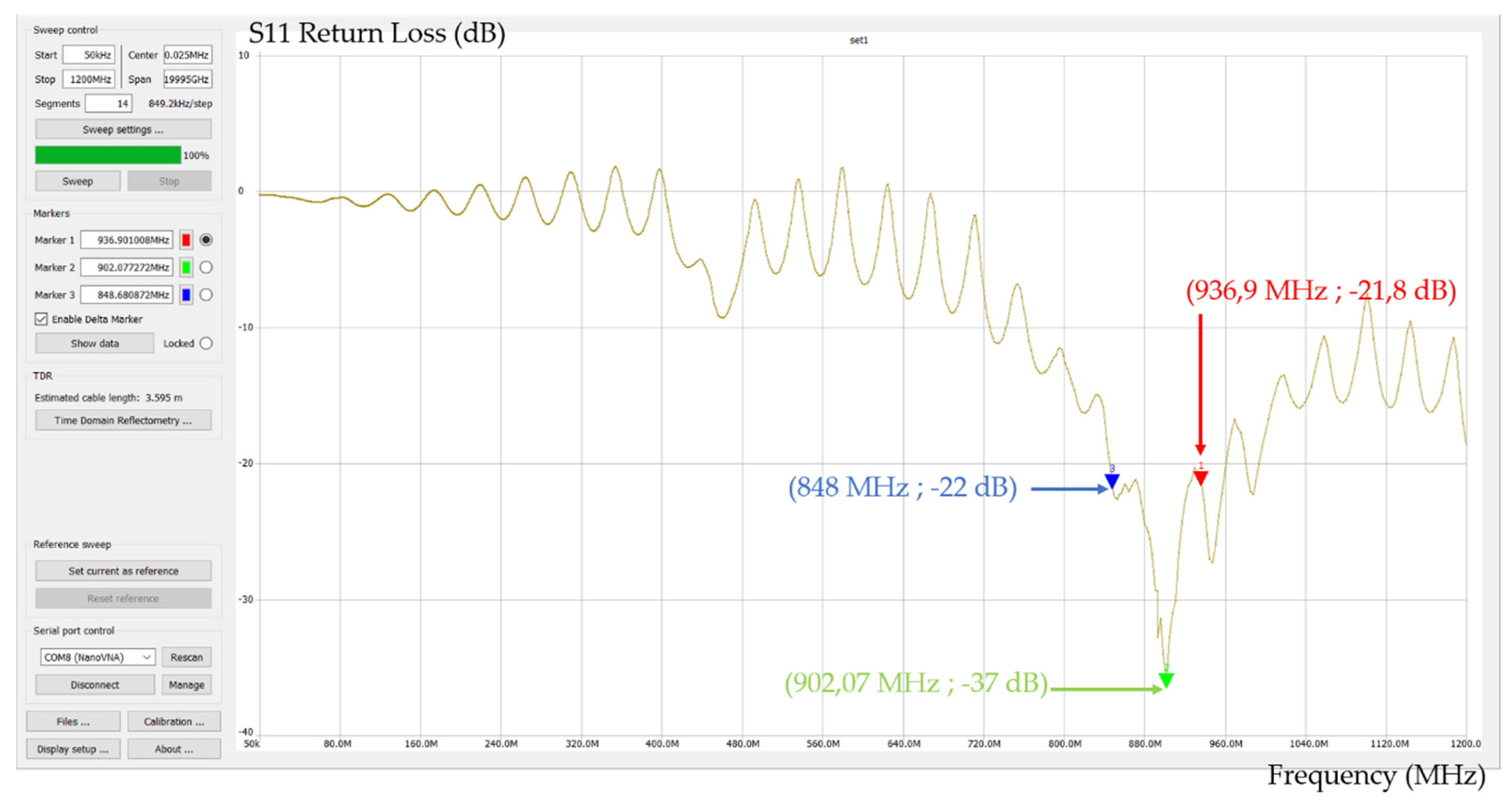 Sensors 21 06129 g018
