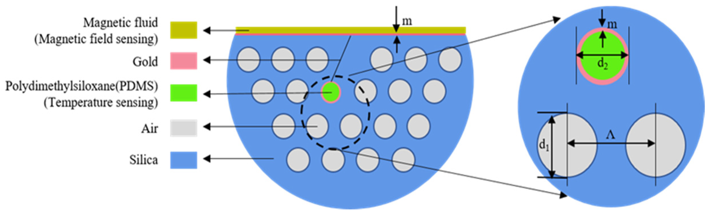 Sensors 21 06130 g001