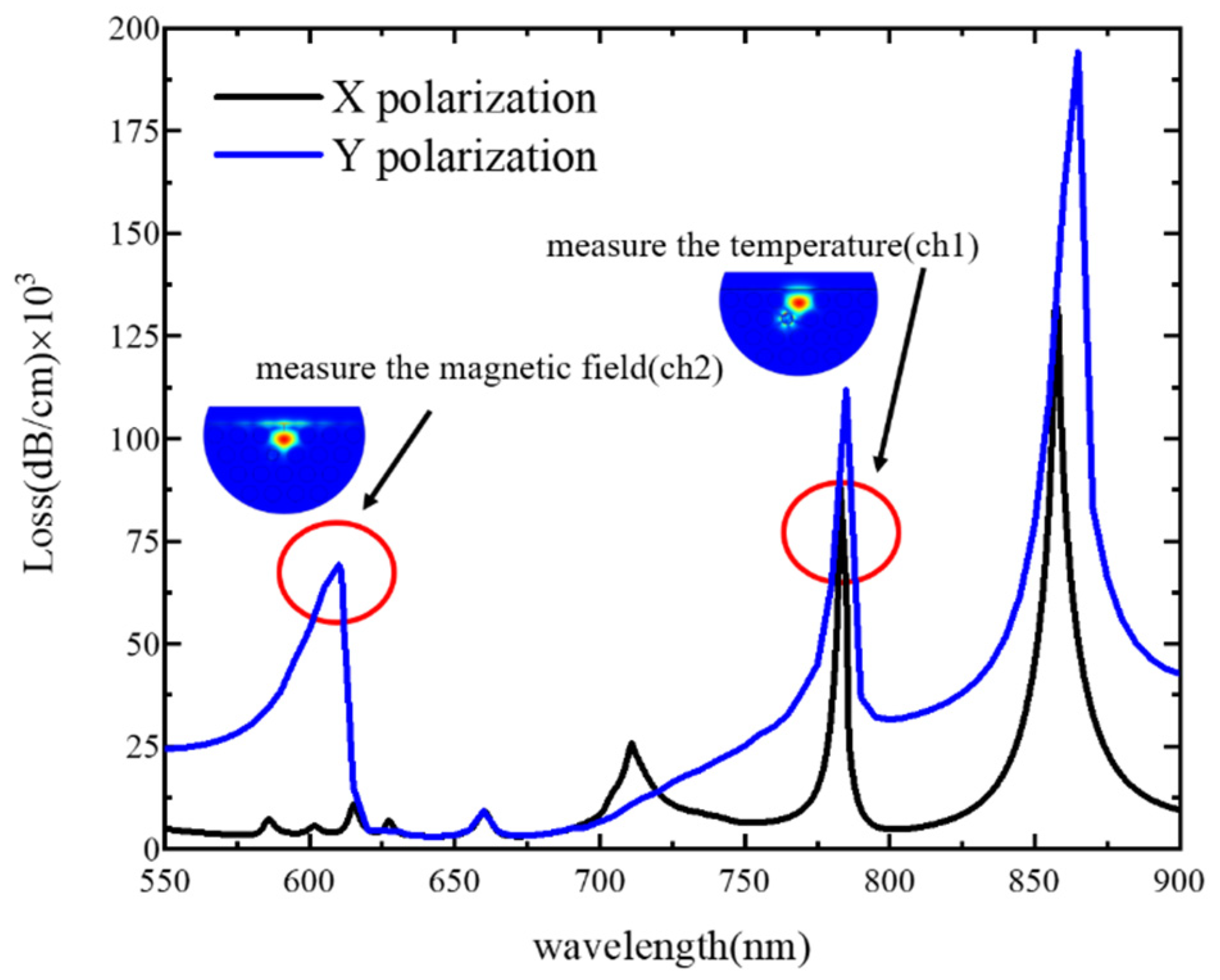 Sensors 21 06130 g002