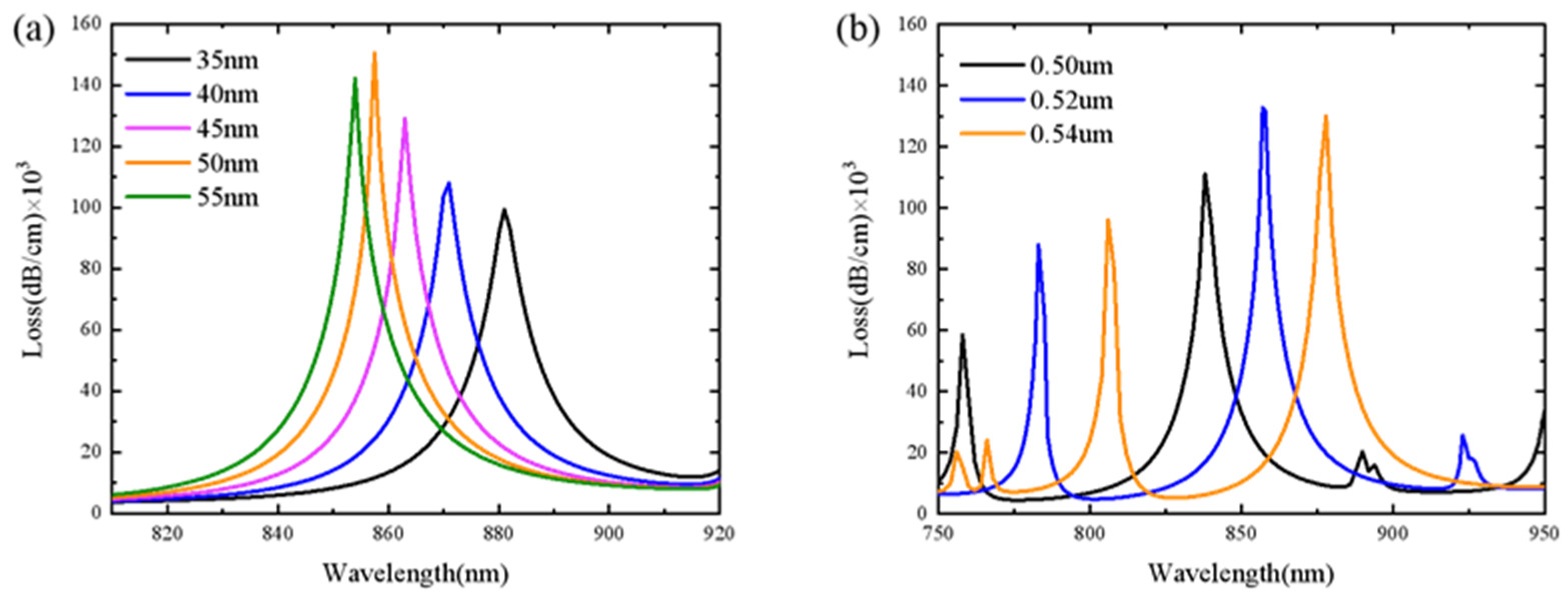 Sensors 21 06130 g003