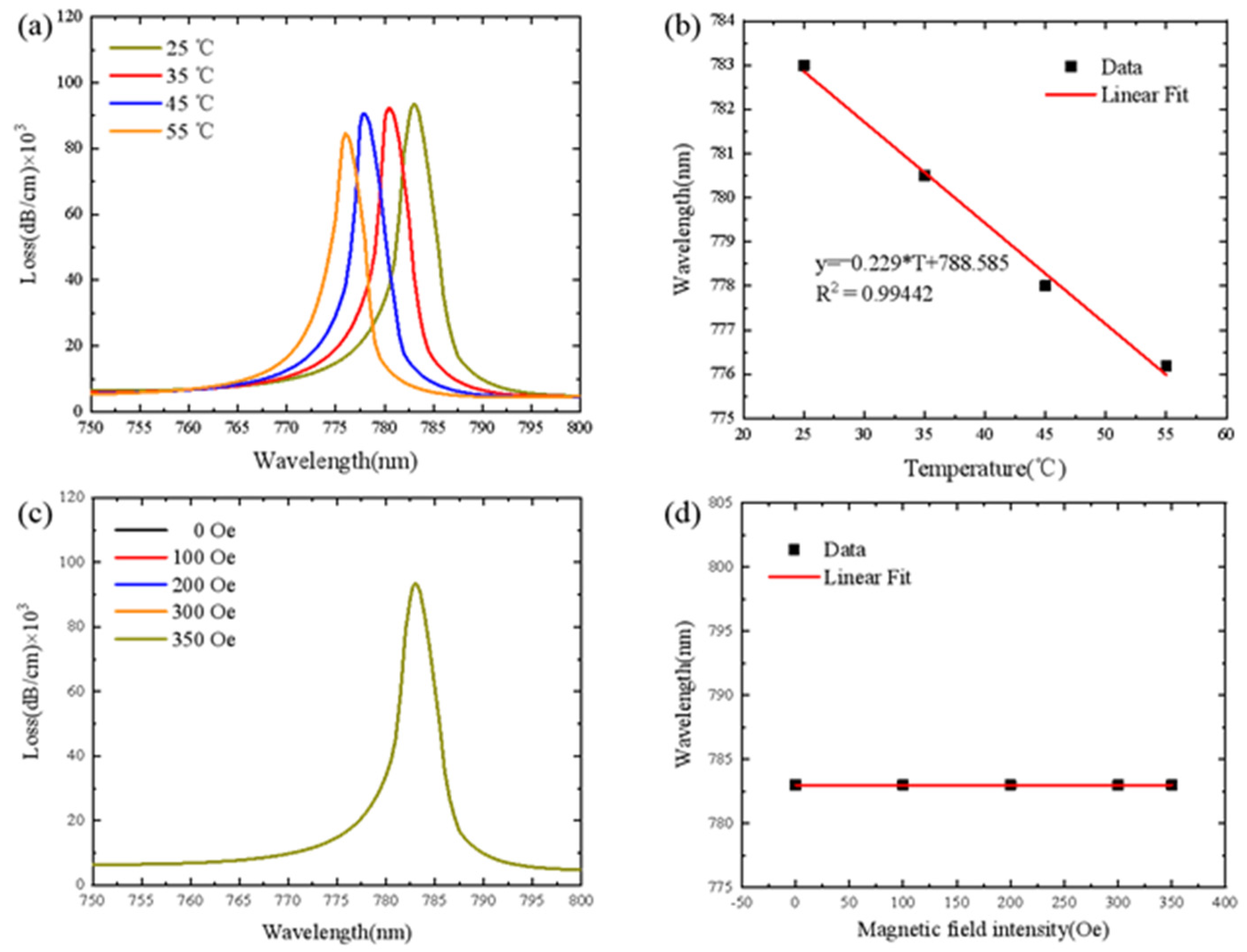 Sensors 21 06130 g004