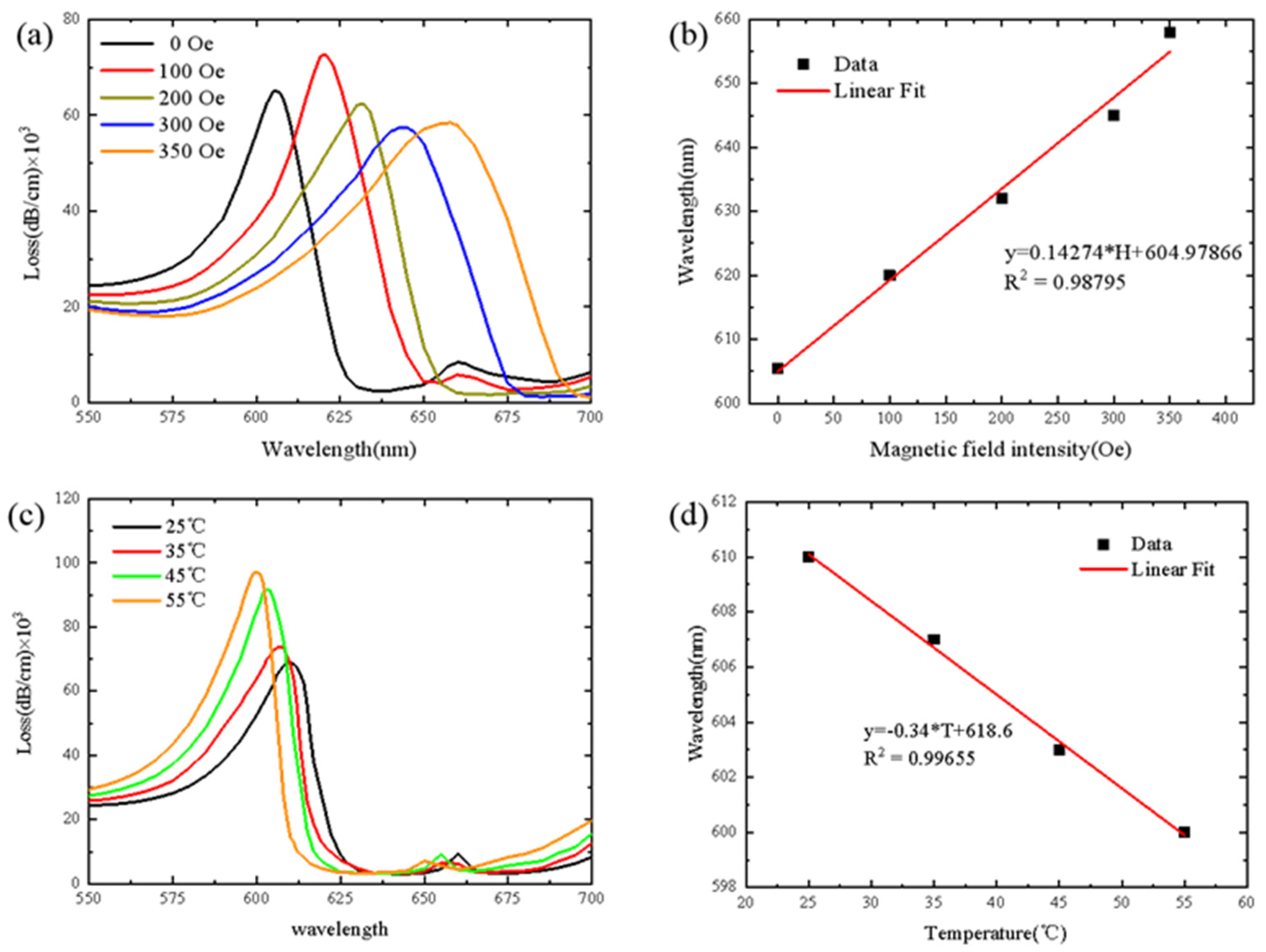Sensors 21 06130 g005