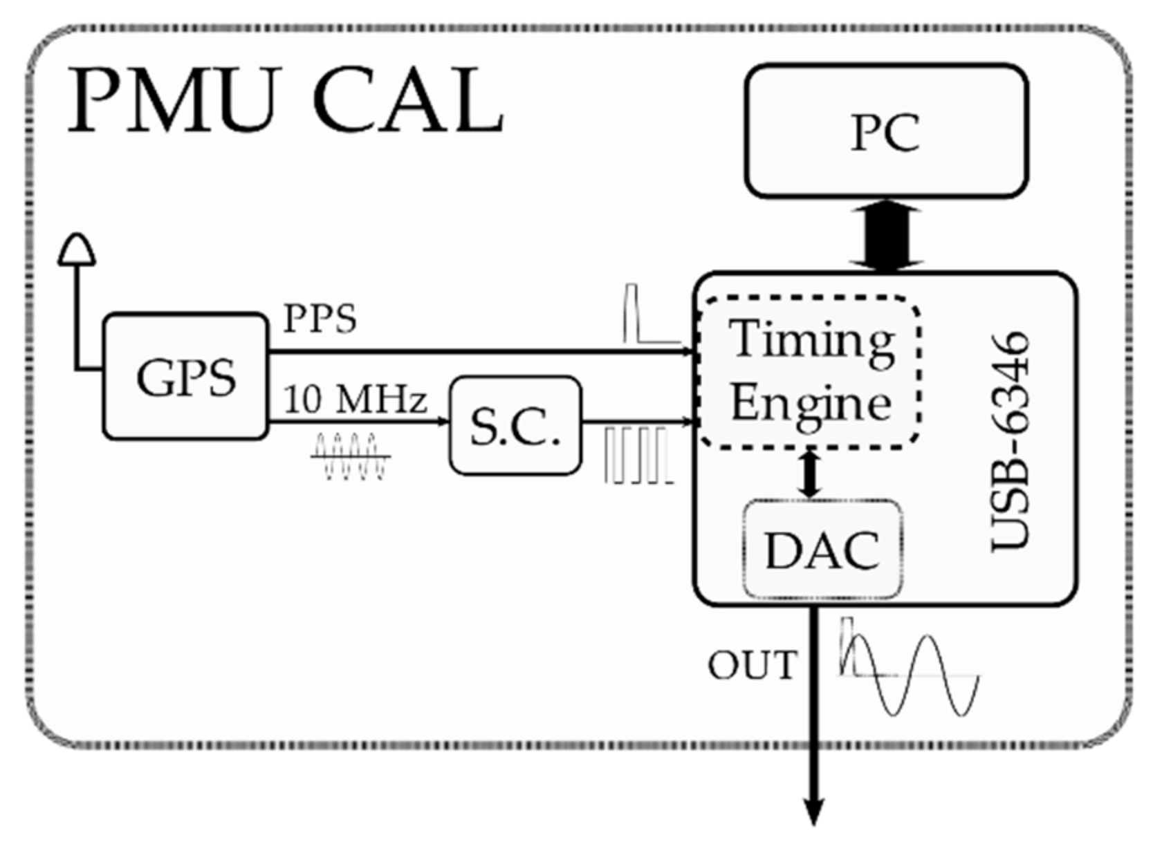 Sensors 21 06133 g002