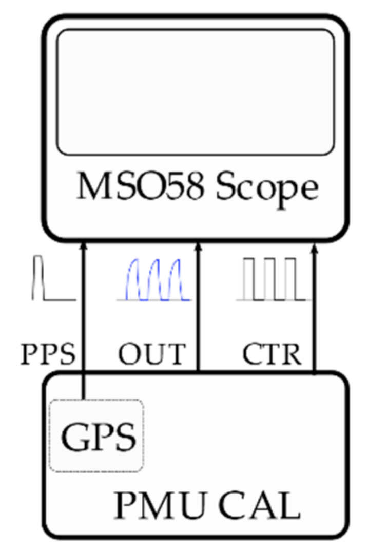 Sensors 21 06133 g003