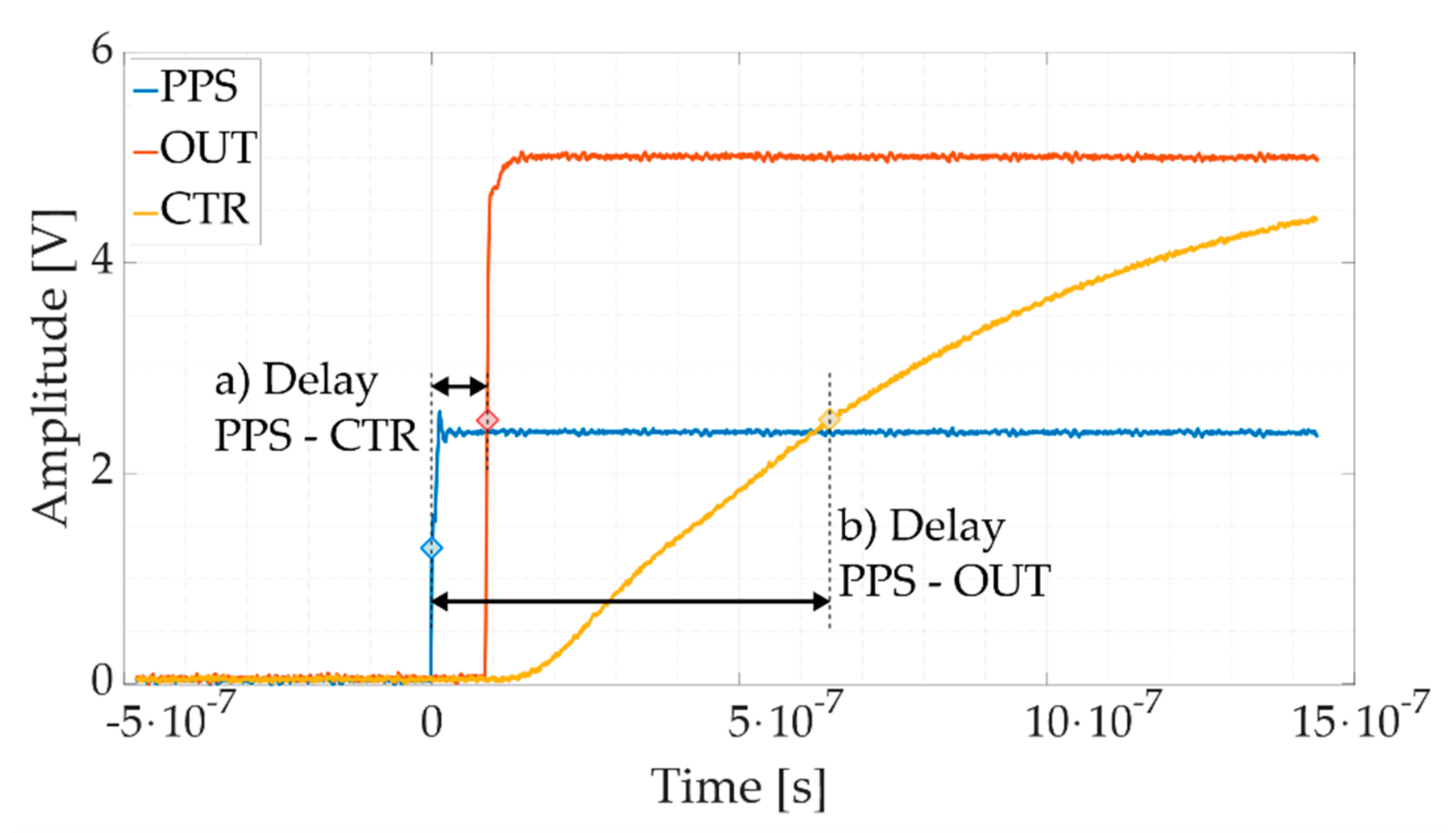 Sensors 21 06133 g005