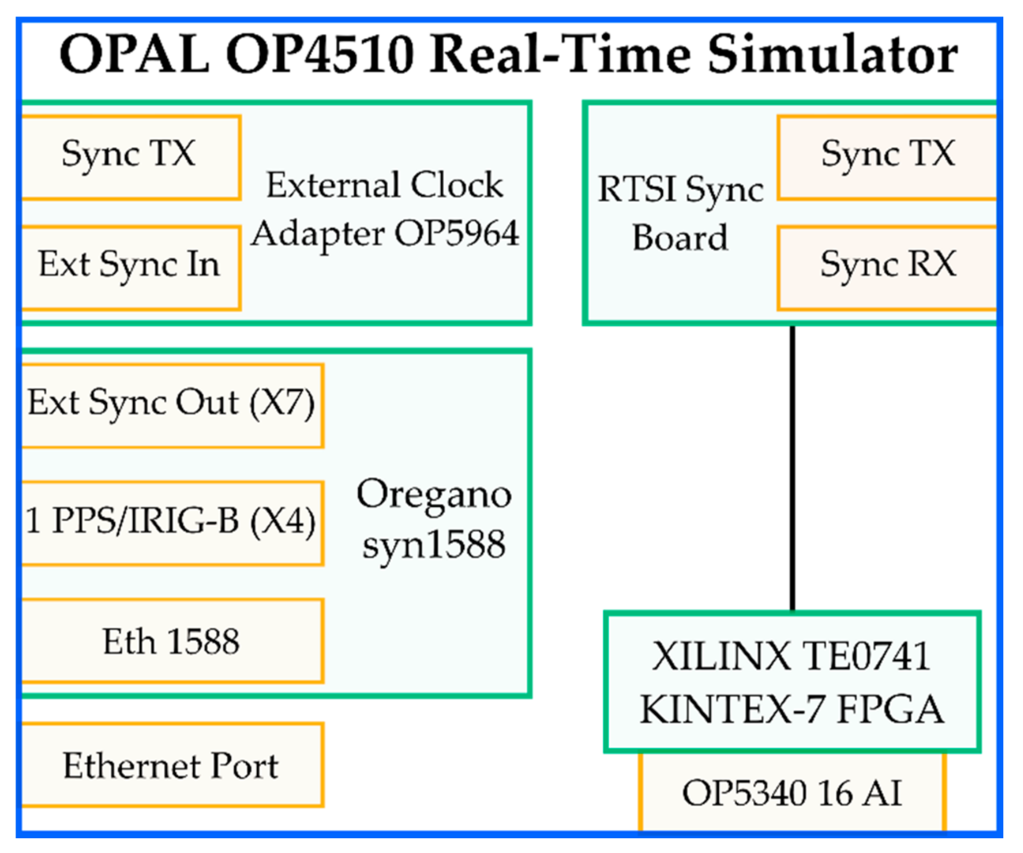 Sensors 21 06133 g007
