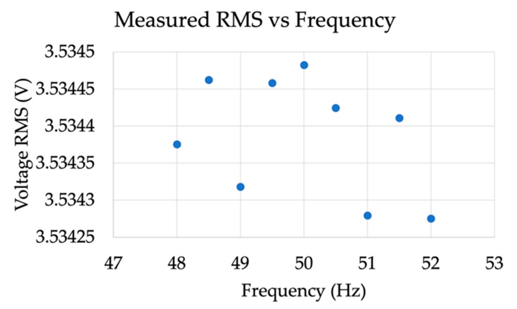 Sensors 21 06133 g009