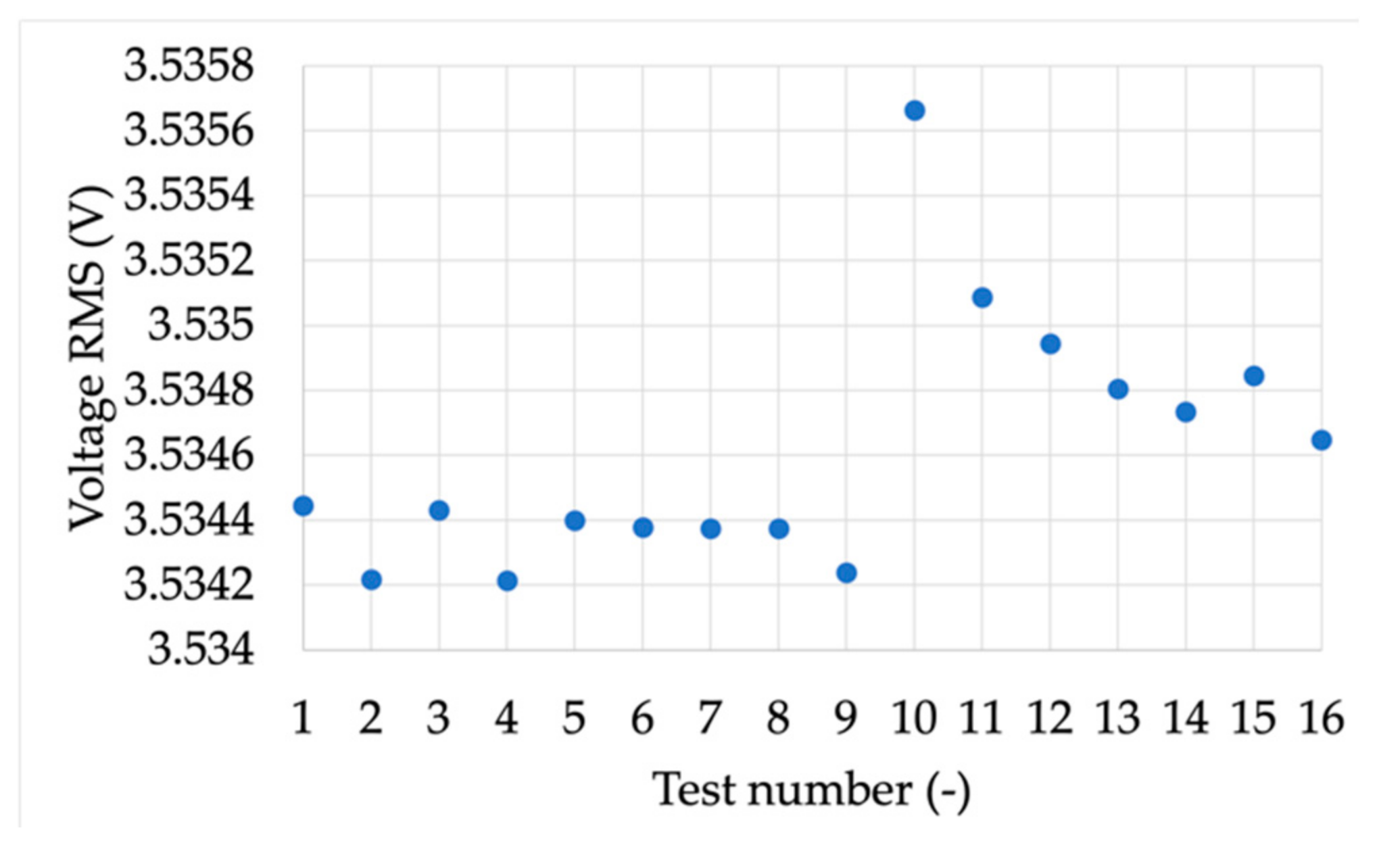 Sensors 21 06133 g010