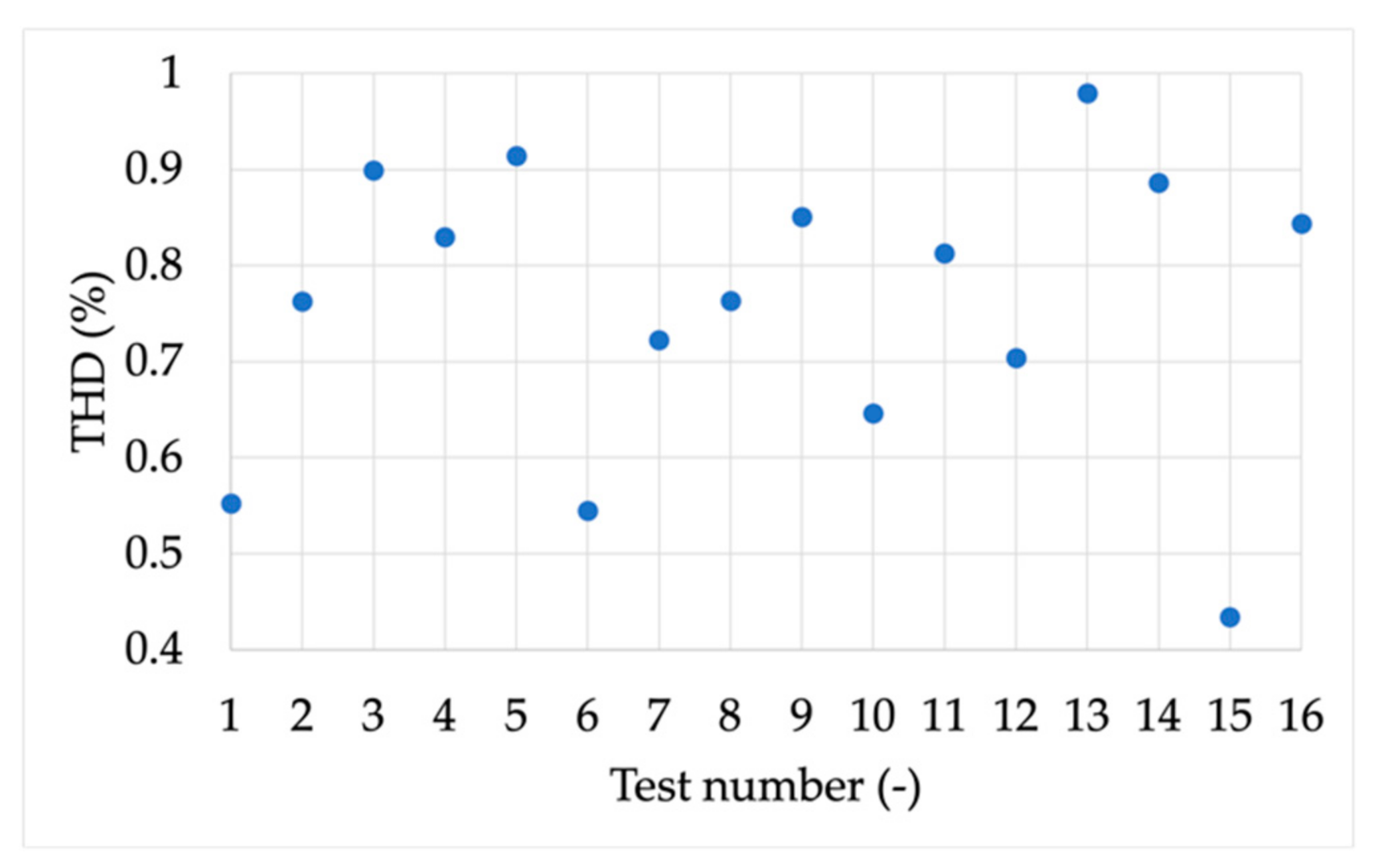 Sensors 21 06133 g011