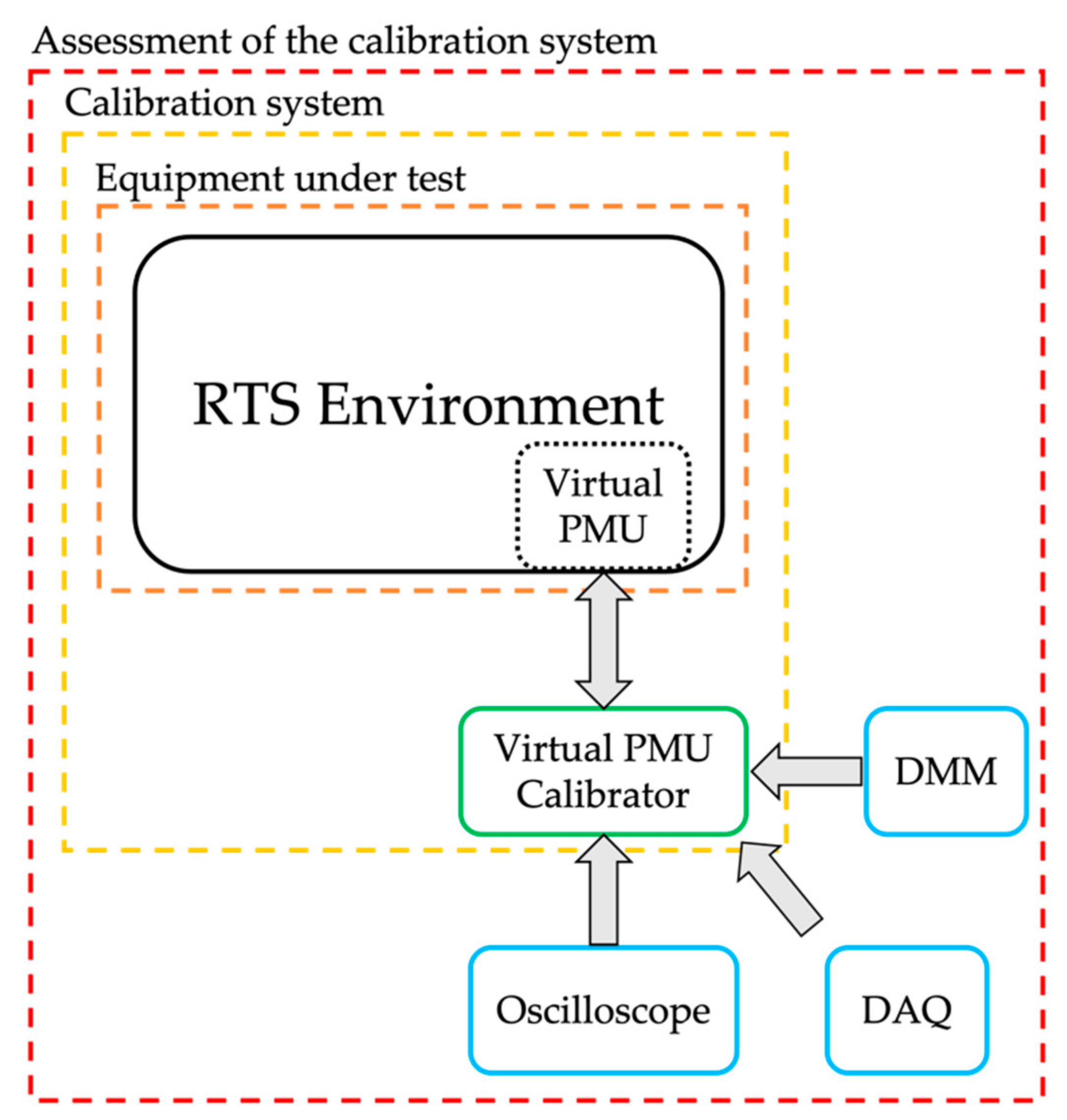 Sensors 21 06133 g012