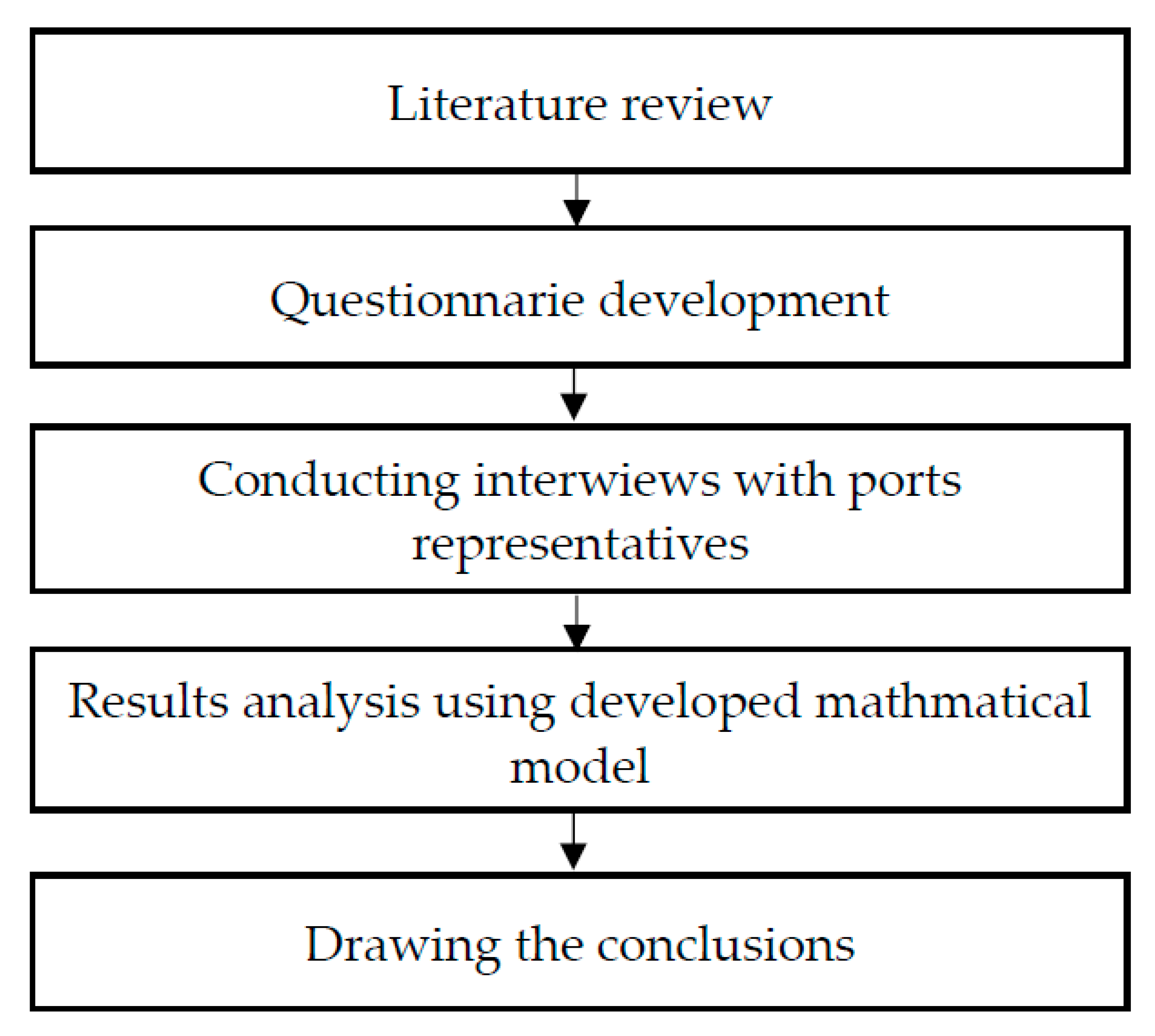 Sensors 21 06134 g001