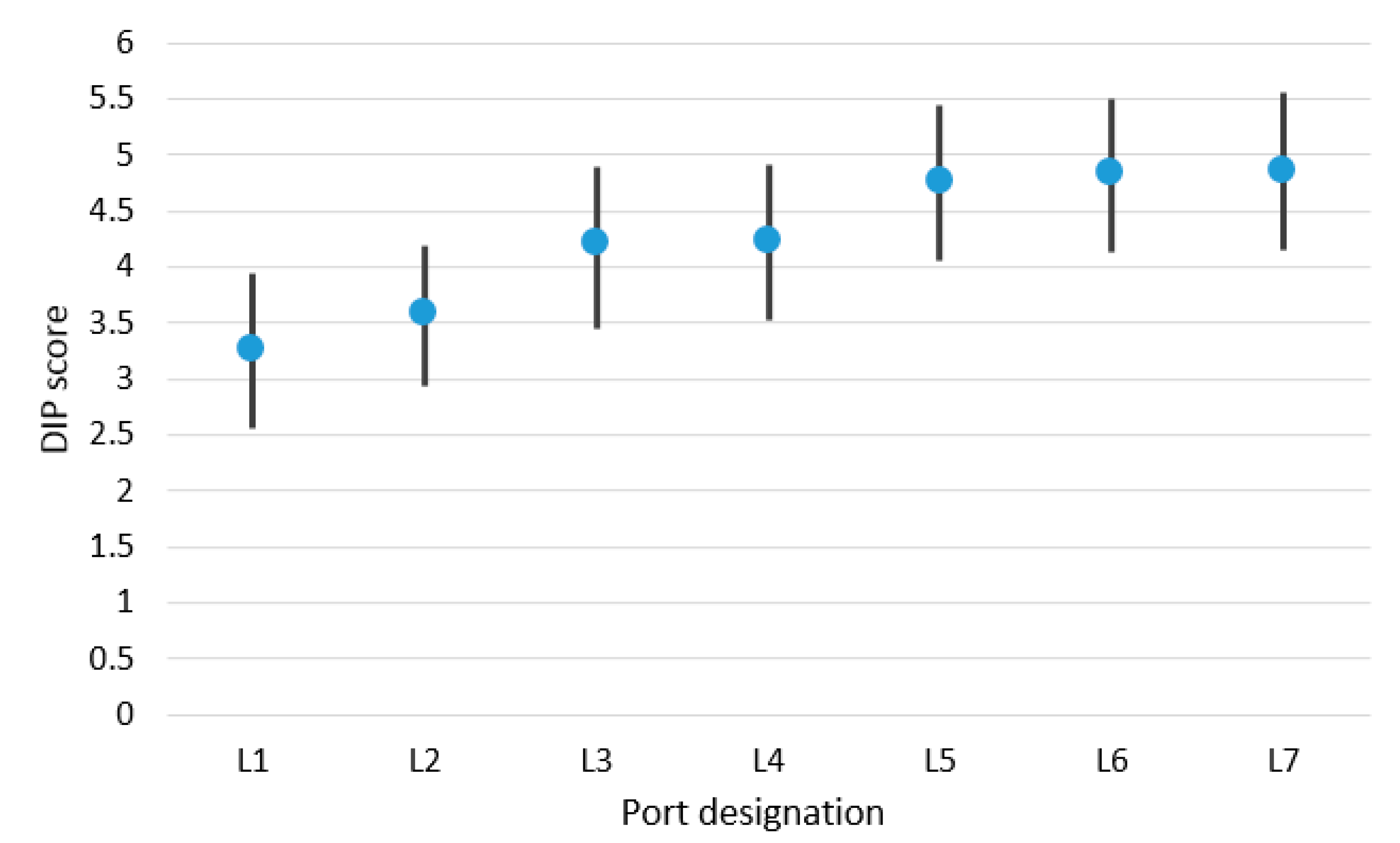 Sensors 21 06134 g006