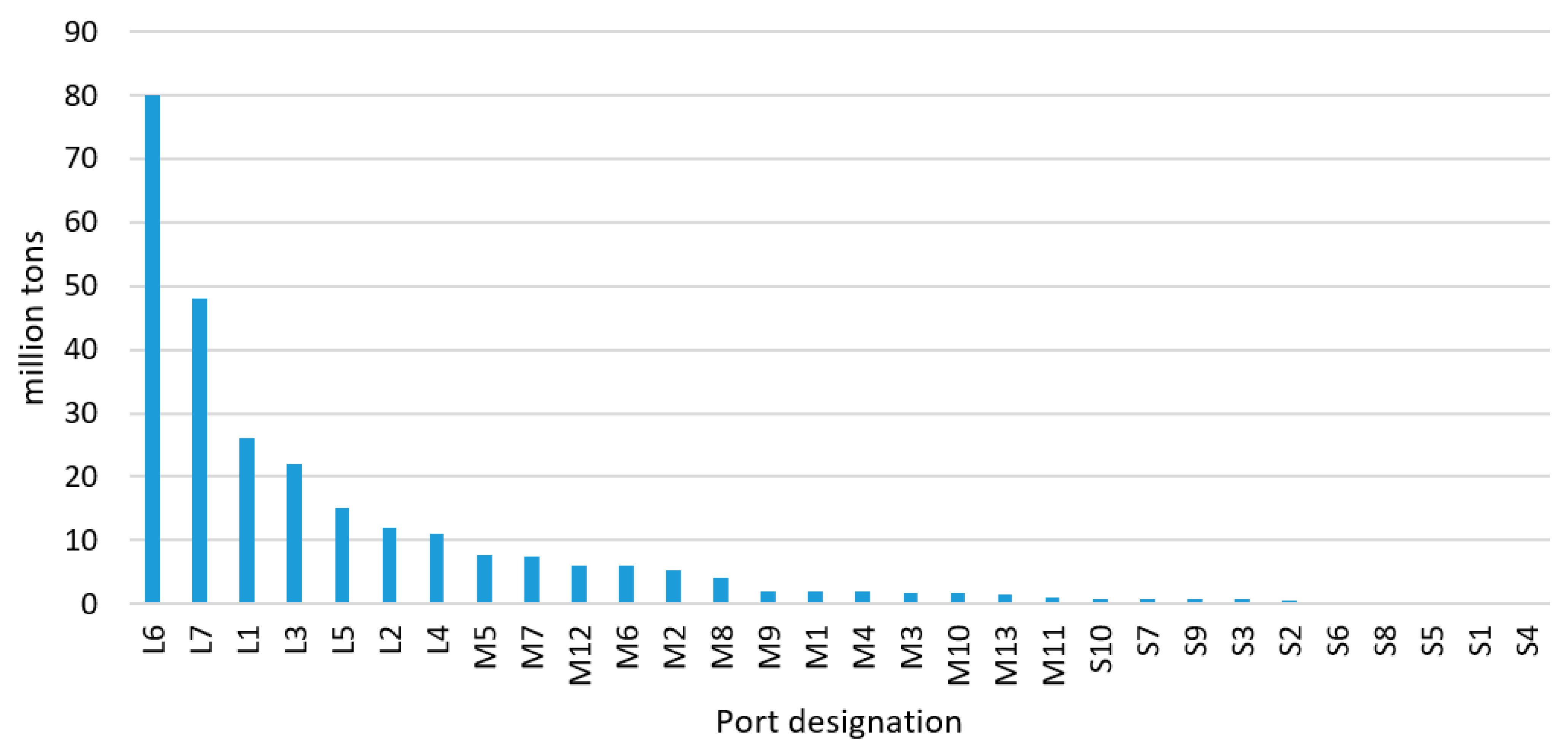 Sensors 21 06134 g007