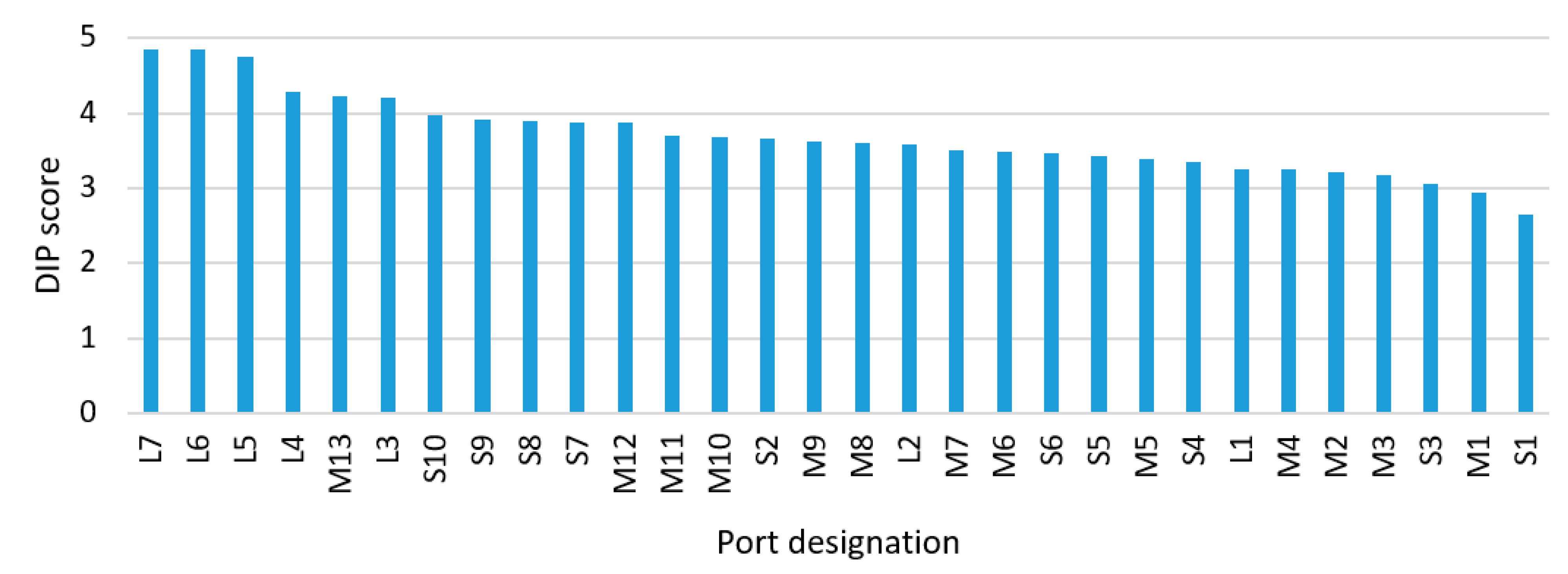 Sensors 21 06134 g008