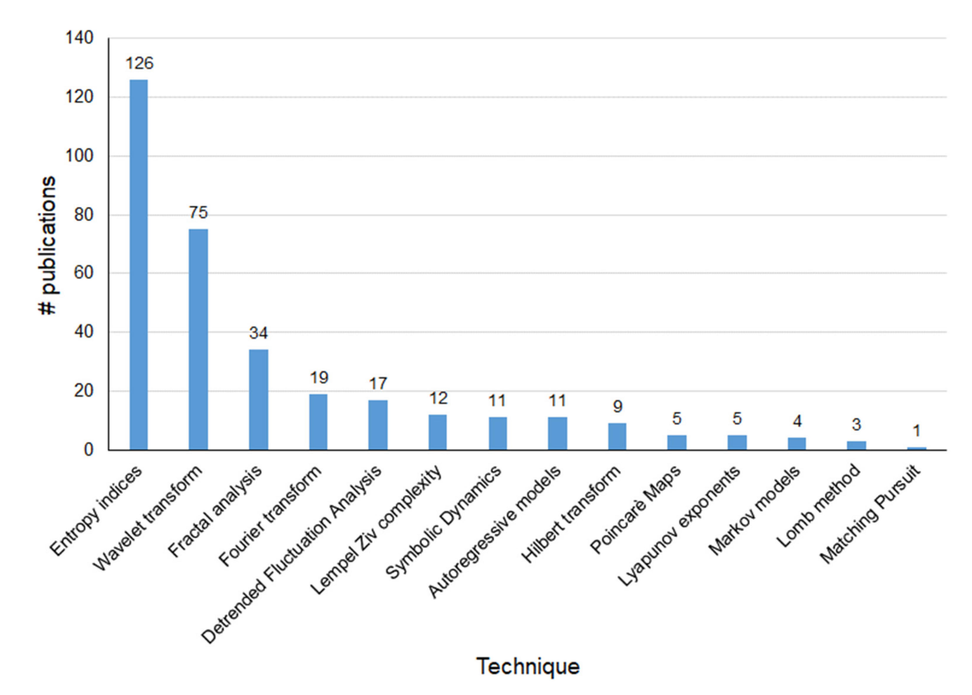 Sensors 21 06136 g002 Sensors 21 06136 g002