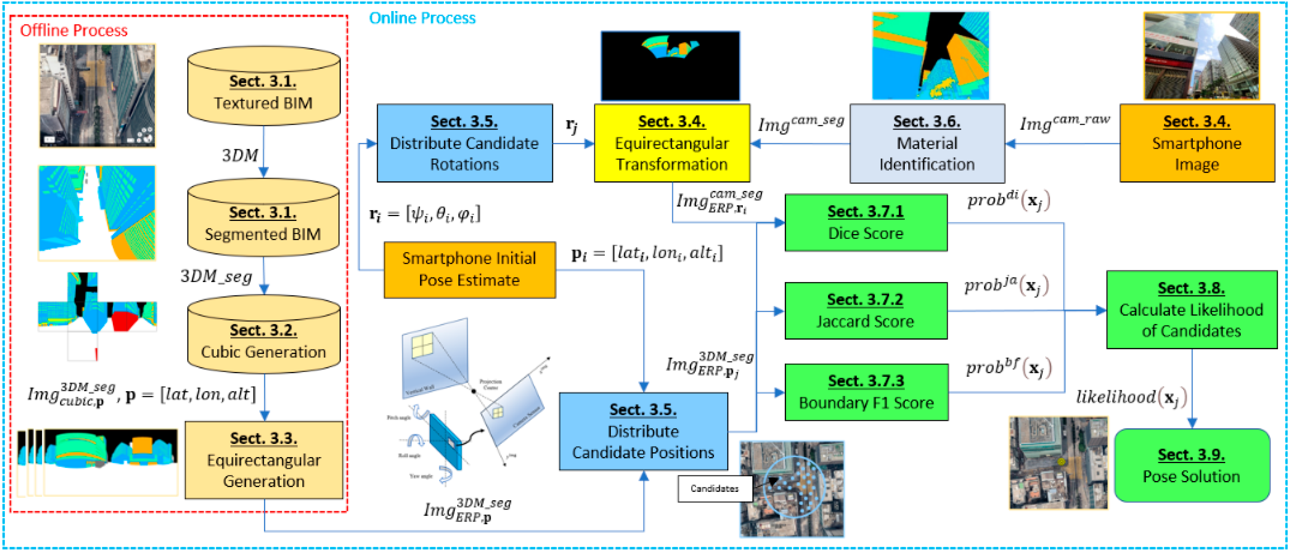 Sensors 21 06137 g001