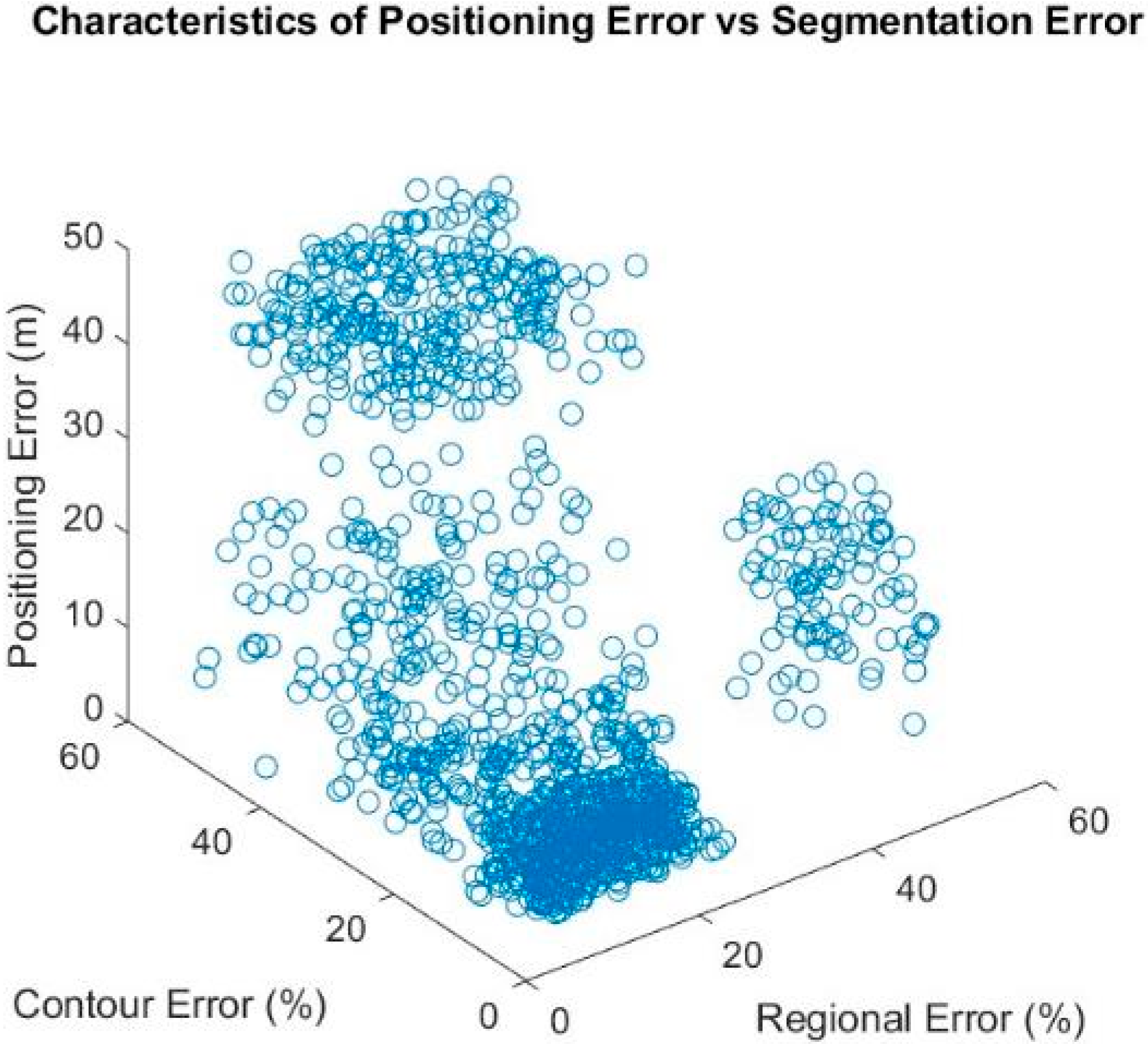 Sensors 21 06137 g003