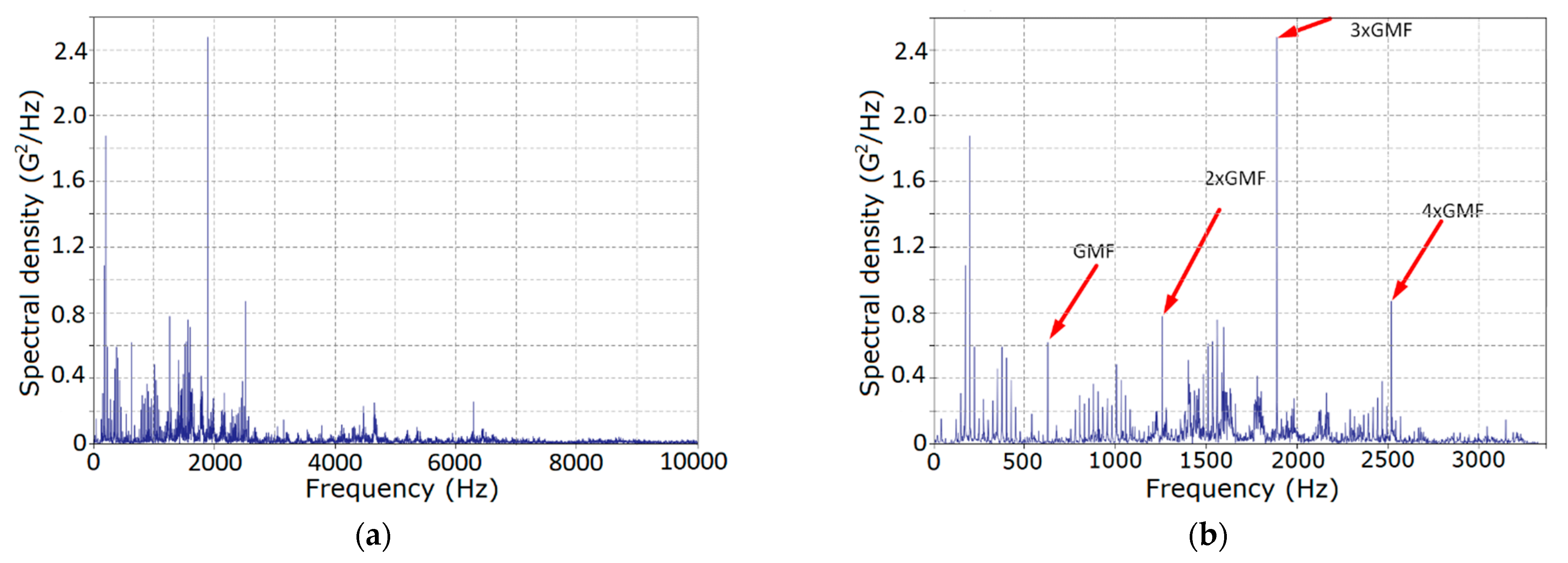 Sensors 21 06138 g003