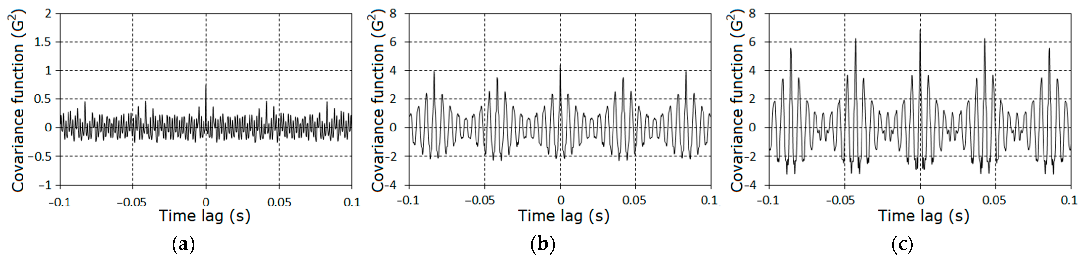 Sensors 21 06138 g004