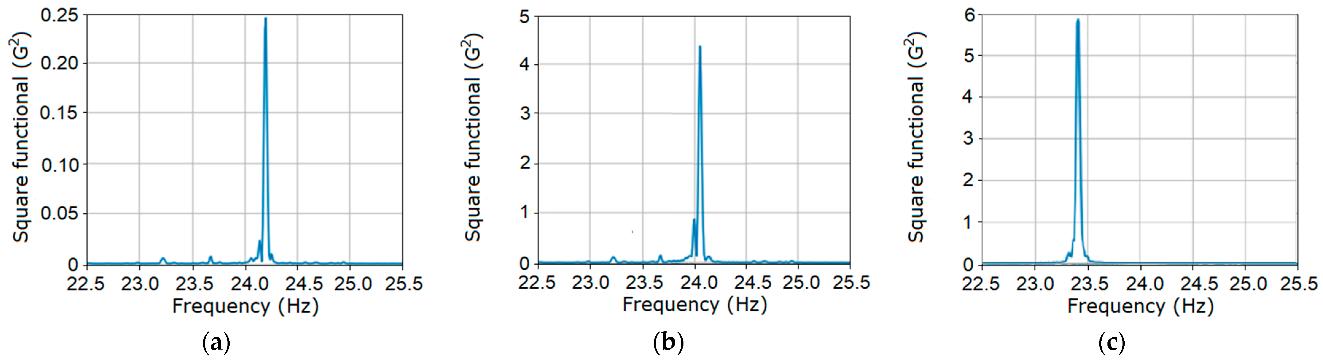 Sensors 21 06138 g006