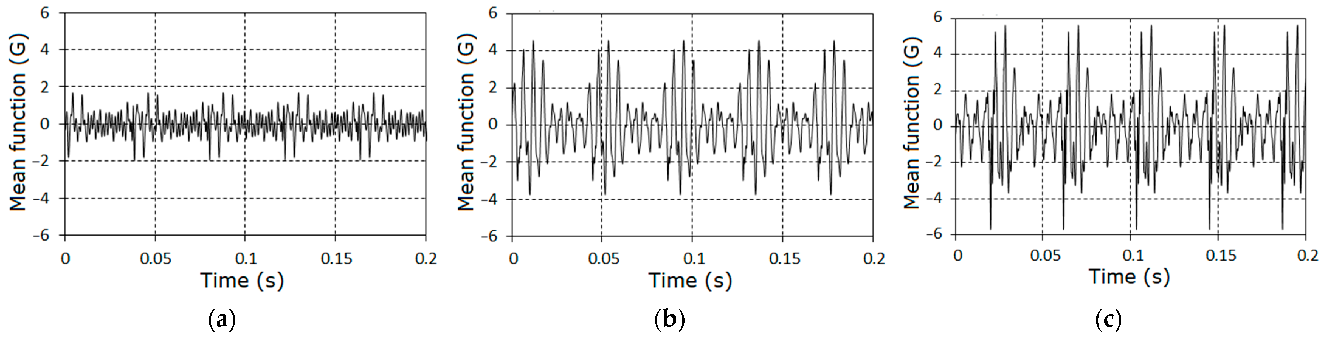 Sensors 21 06138 g008