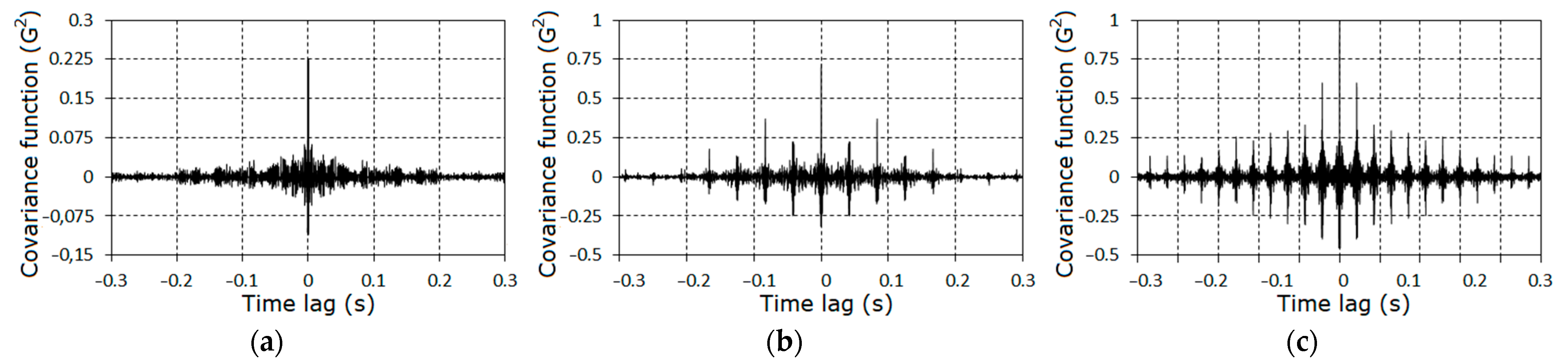 Sensors 21 06138 g009