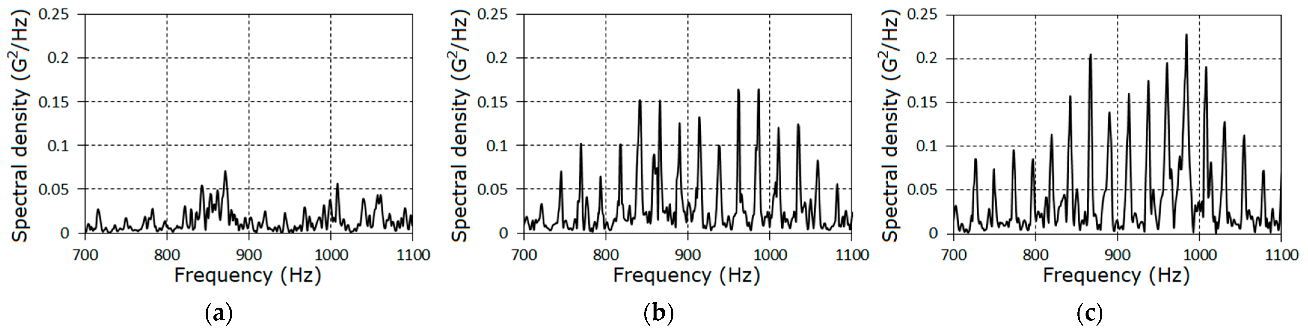 Sensors 21 06138 g011